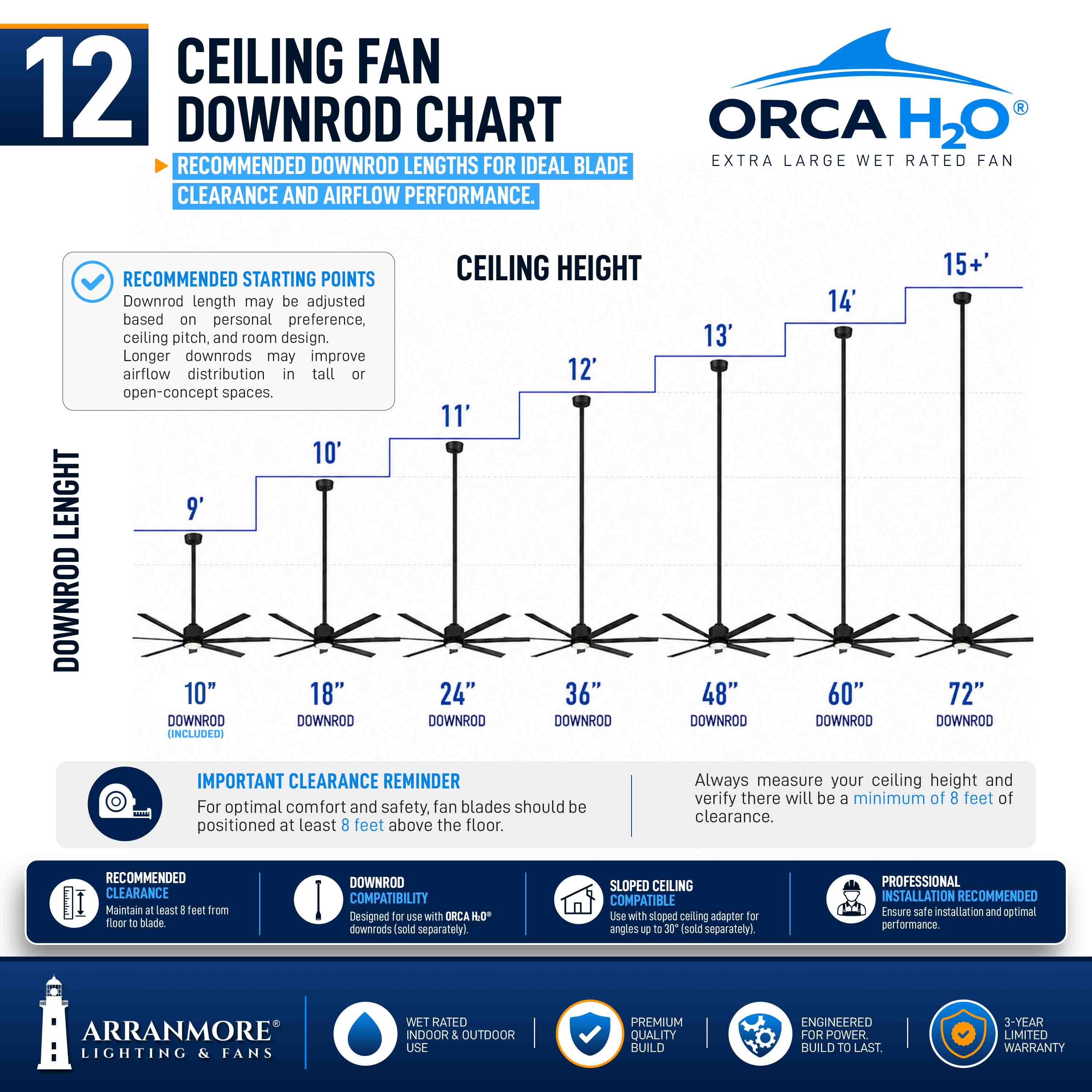 ORCA H₂O® 100" 8-Blade Ceiling Fan - Image 12