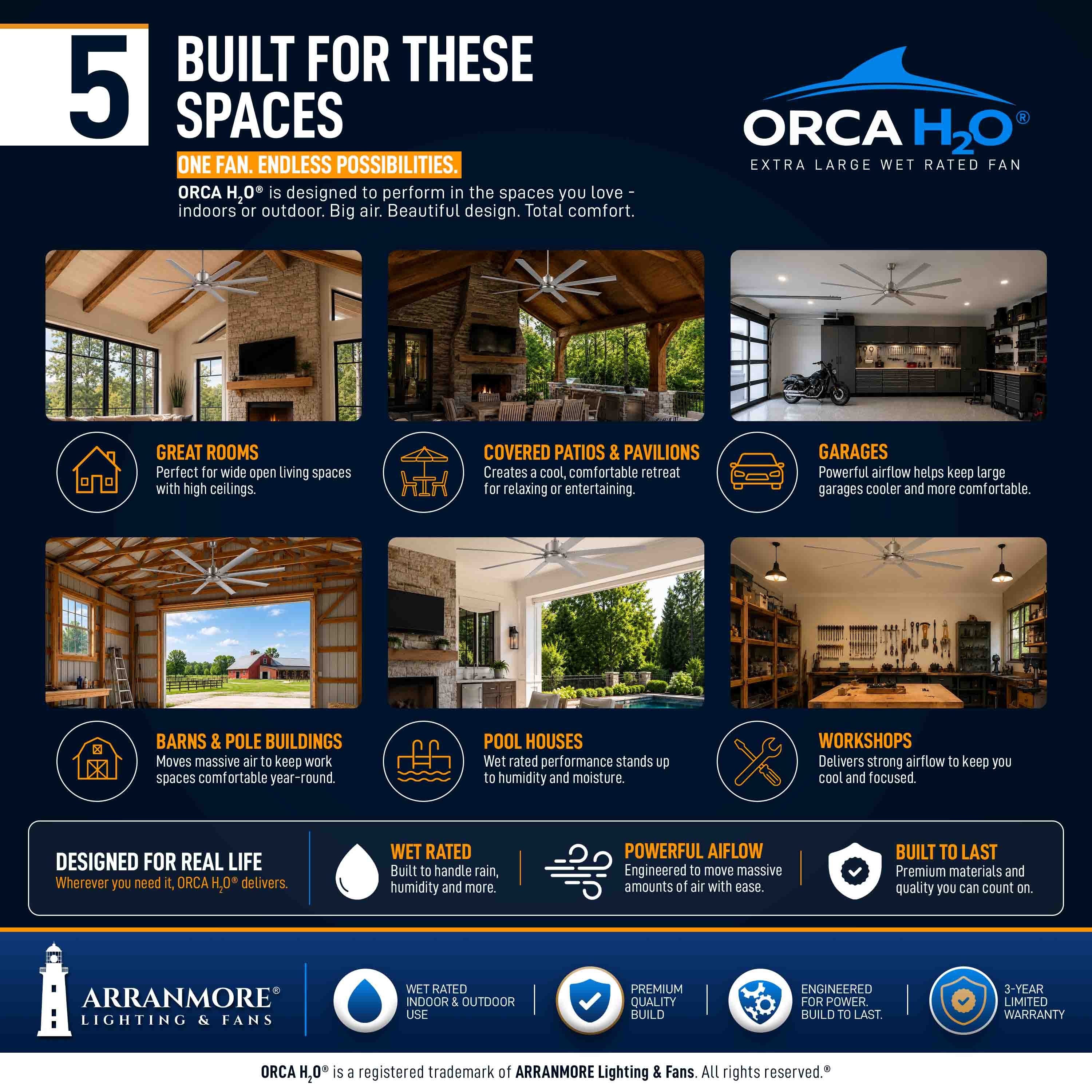 ORCA H₂O® 100" 8-Blade Ceiling Fan - Image 29
