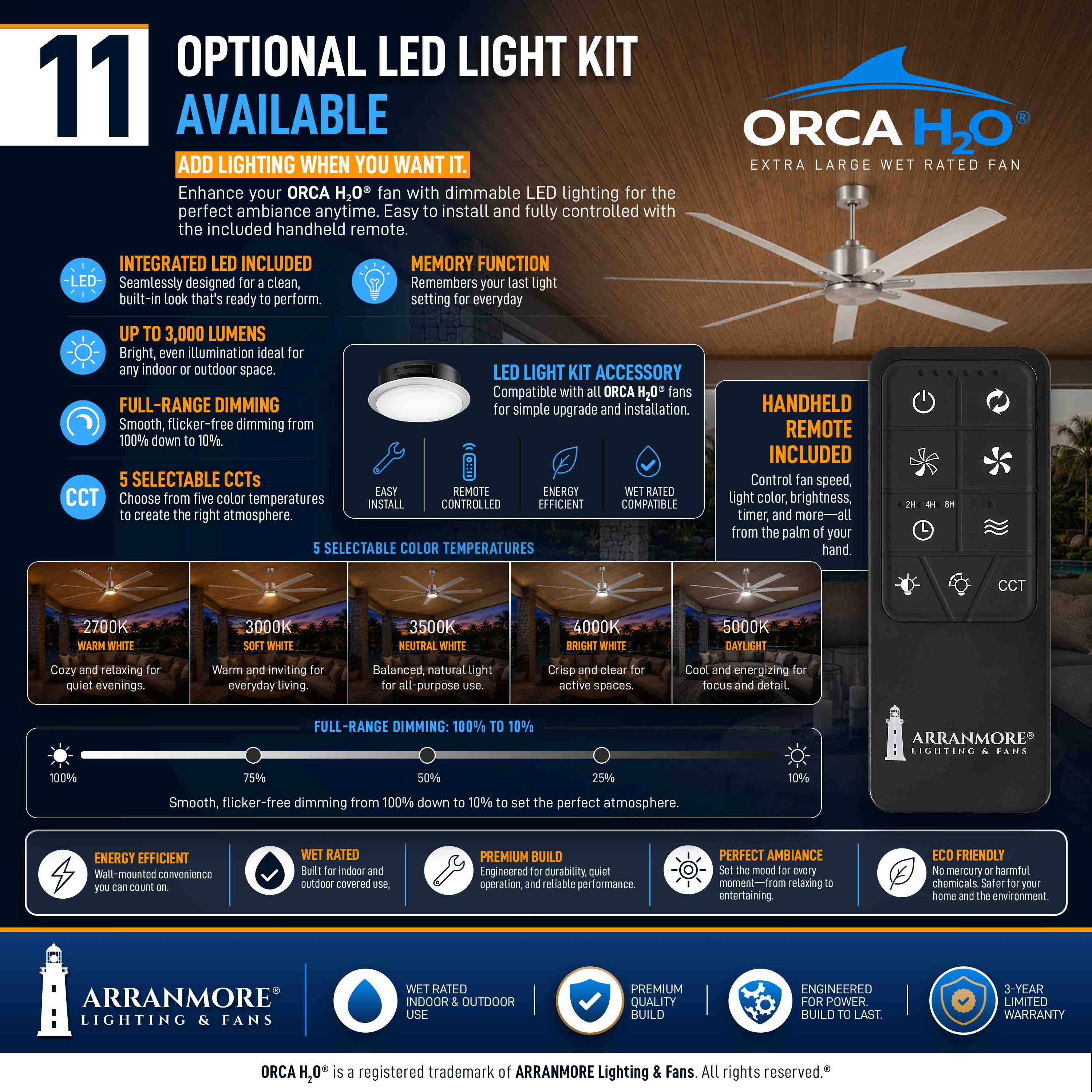 ORCA H₂O® 100" 8-Blade Ceiling Fan - Image 35