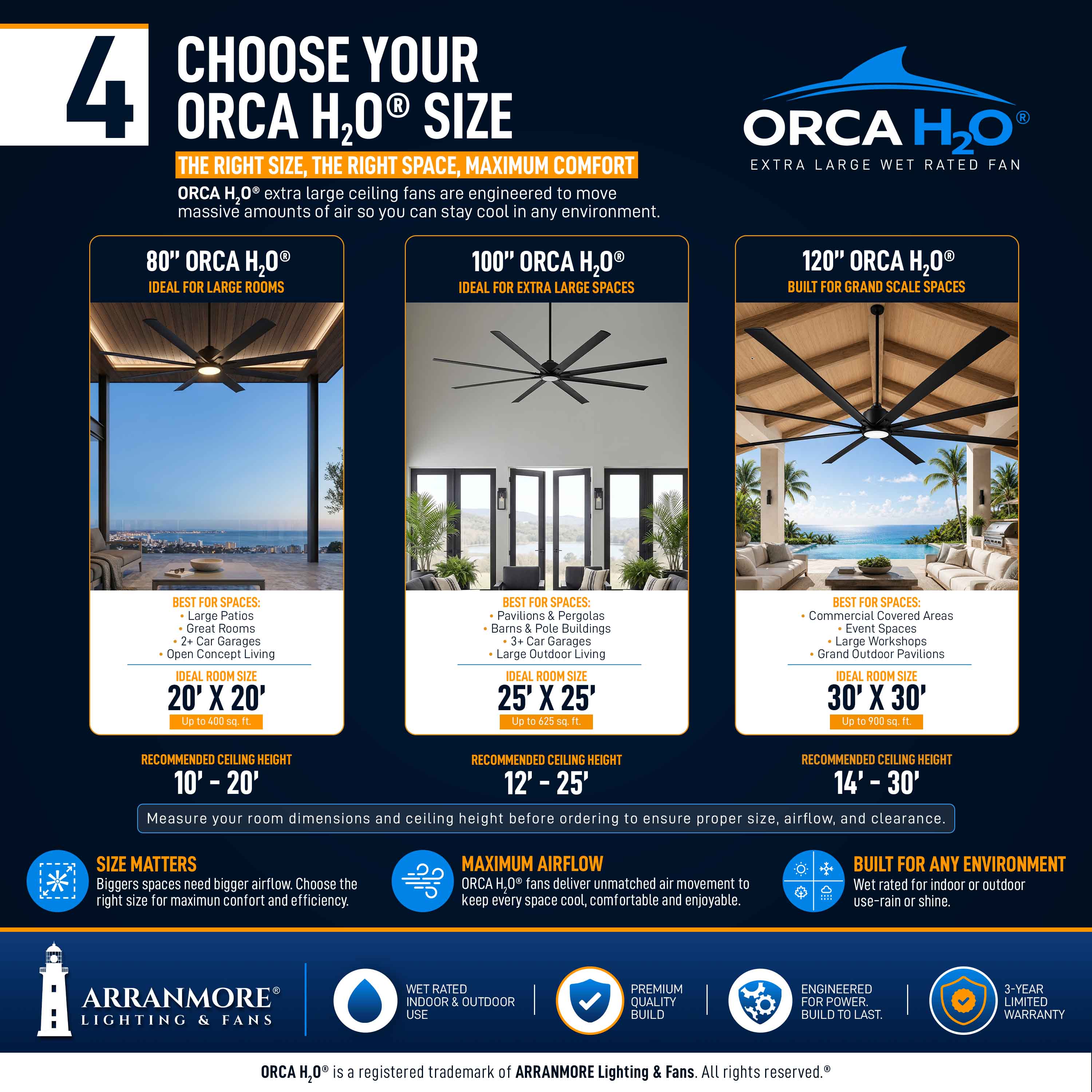 ORCA H₂O® 100" 8-Blade Ceiling Fan - Image 4