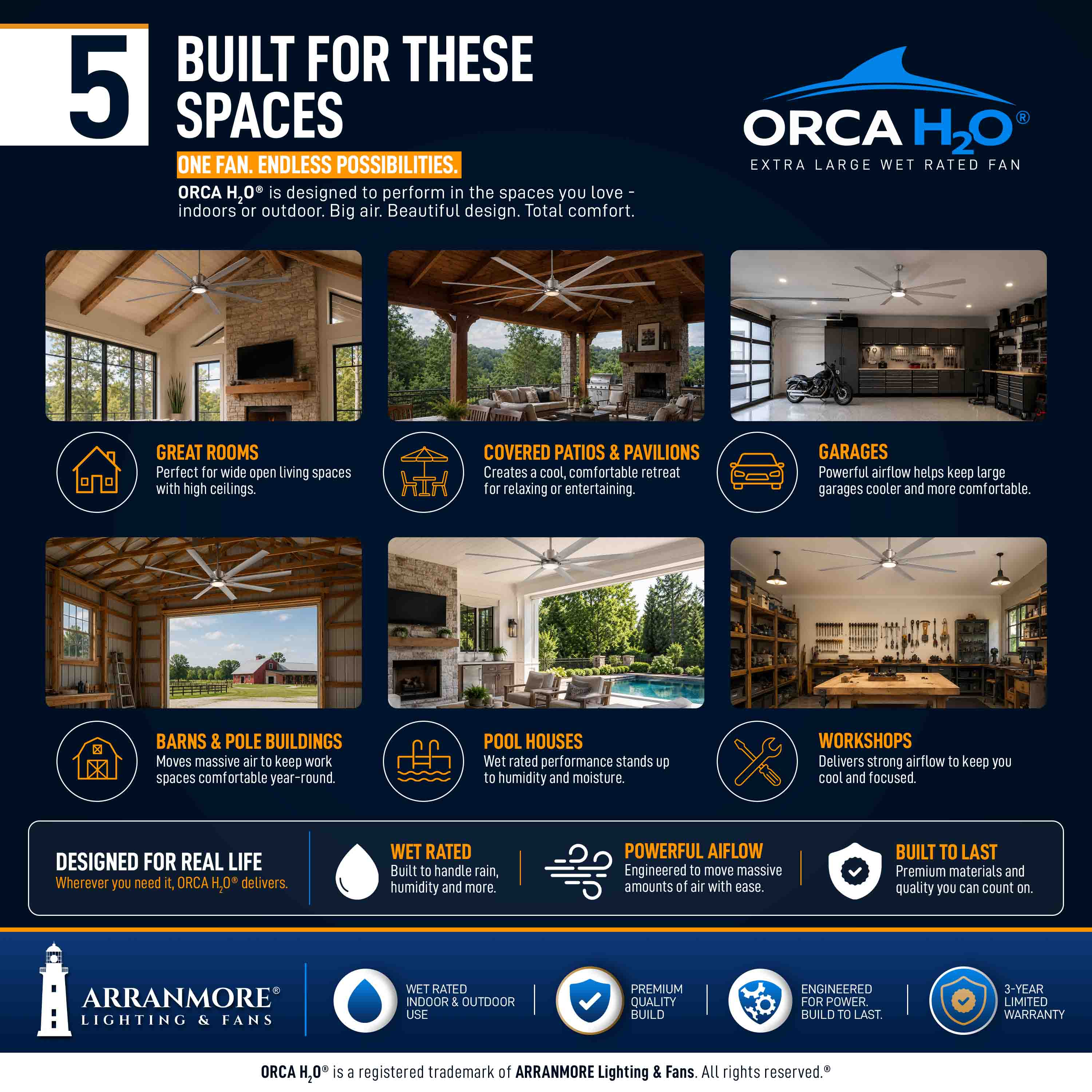 ORCA H₂O® 100" 8-Blade Ceiling Fan - Image 41