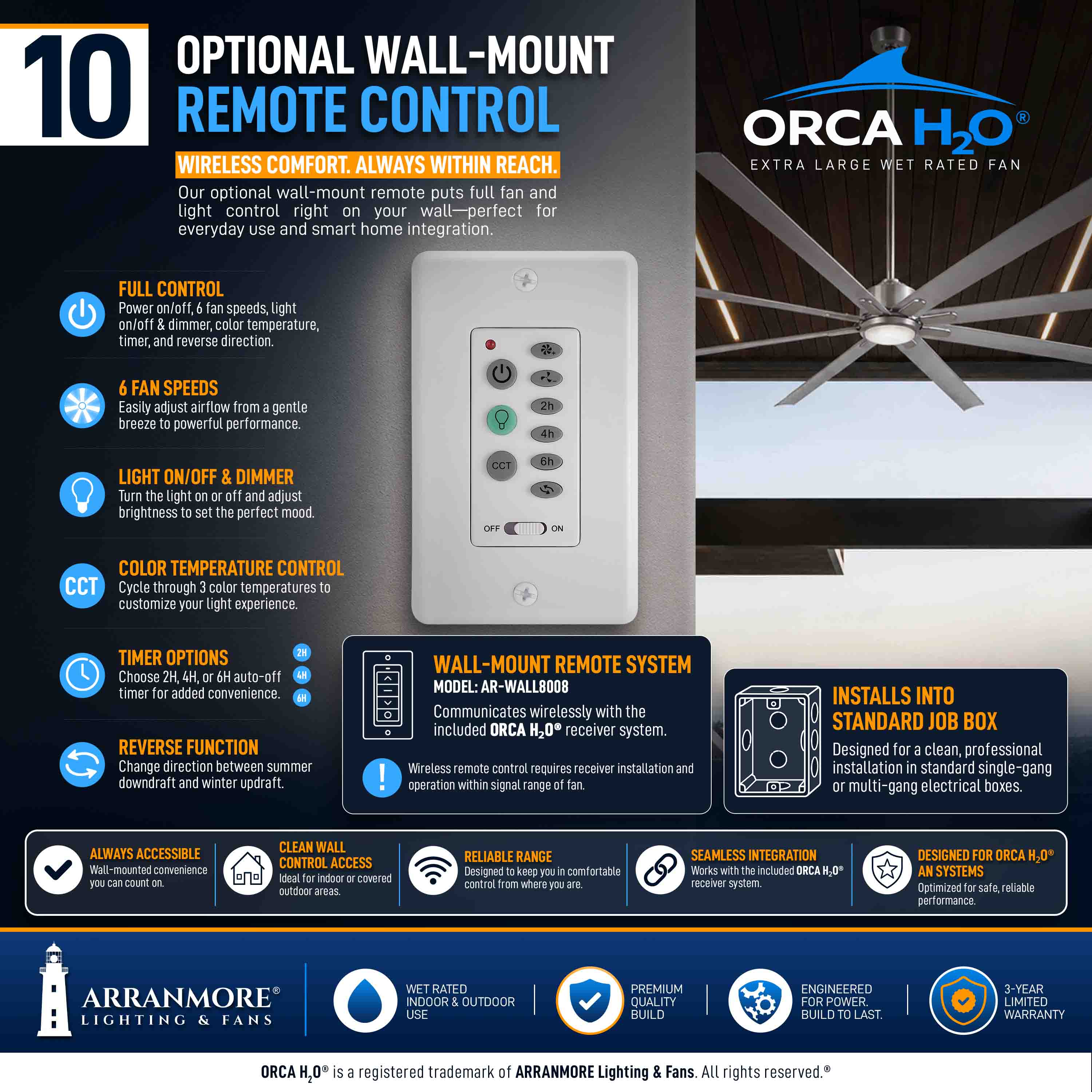 ORCA H₂O® 100" 8-Blade Ceiling Fan - Image 46