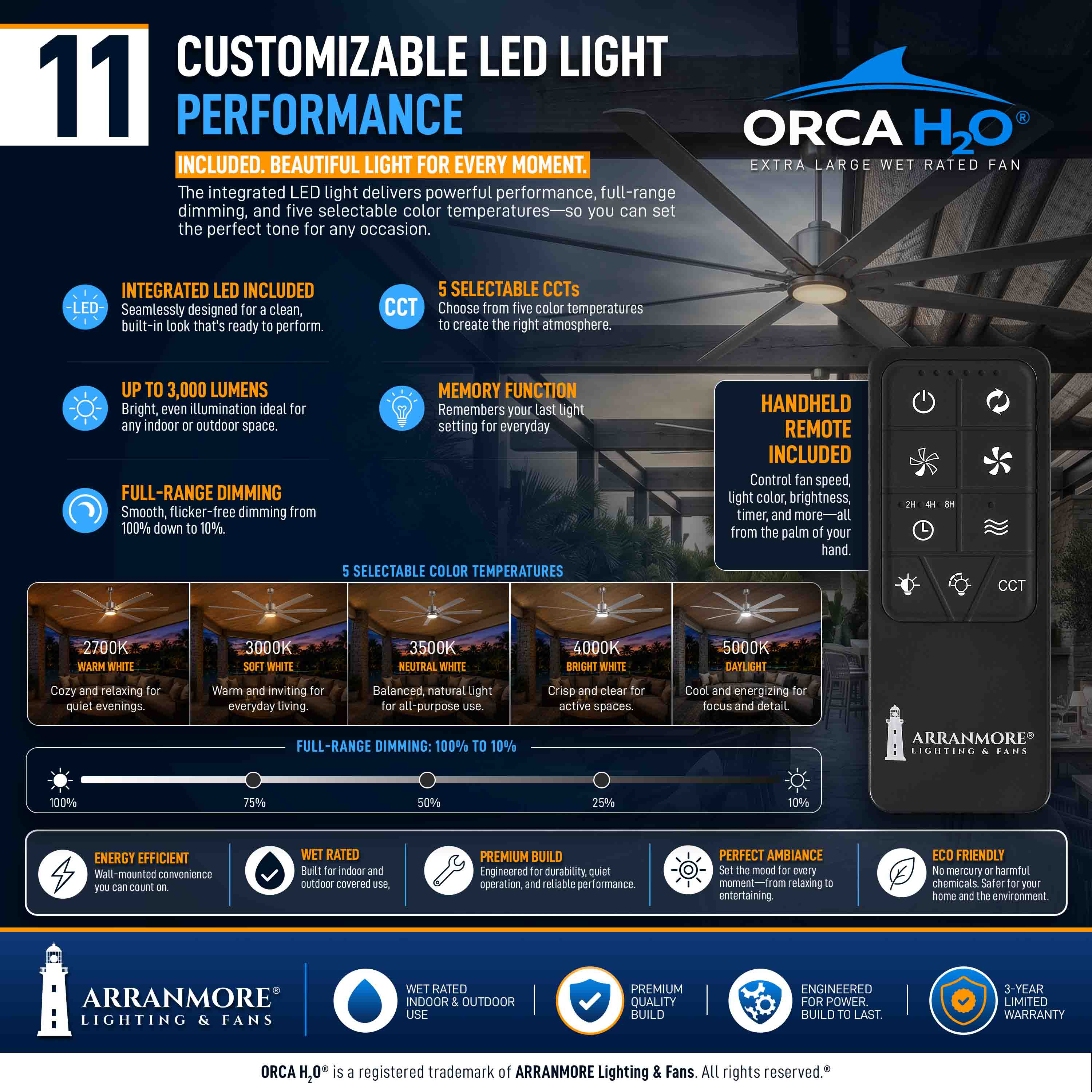 ORCA H₂O® 100" 8-Blade Ceiling Fan - Image 47