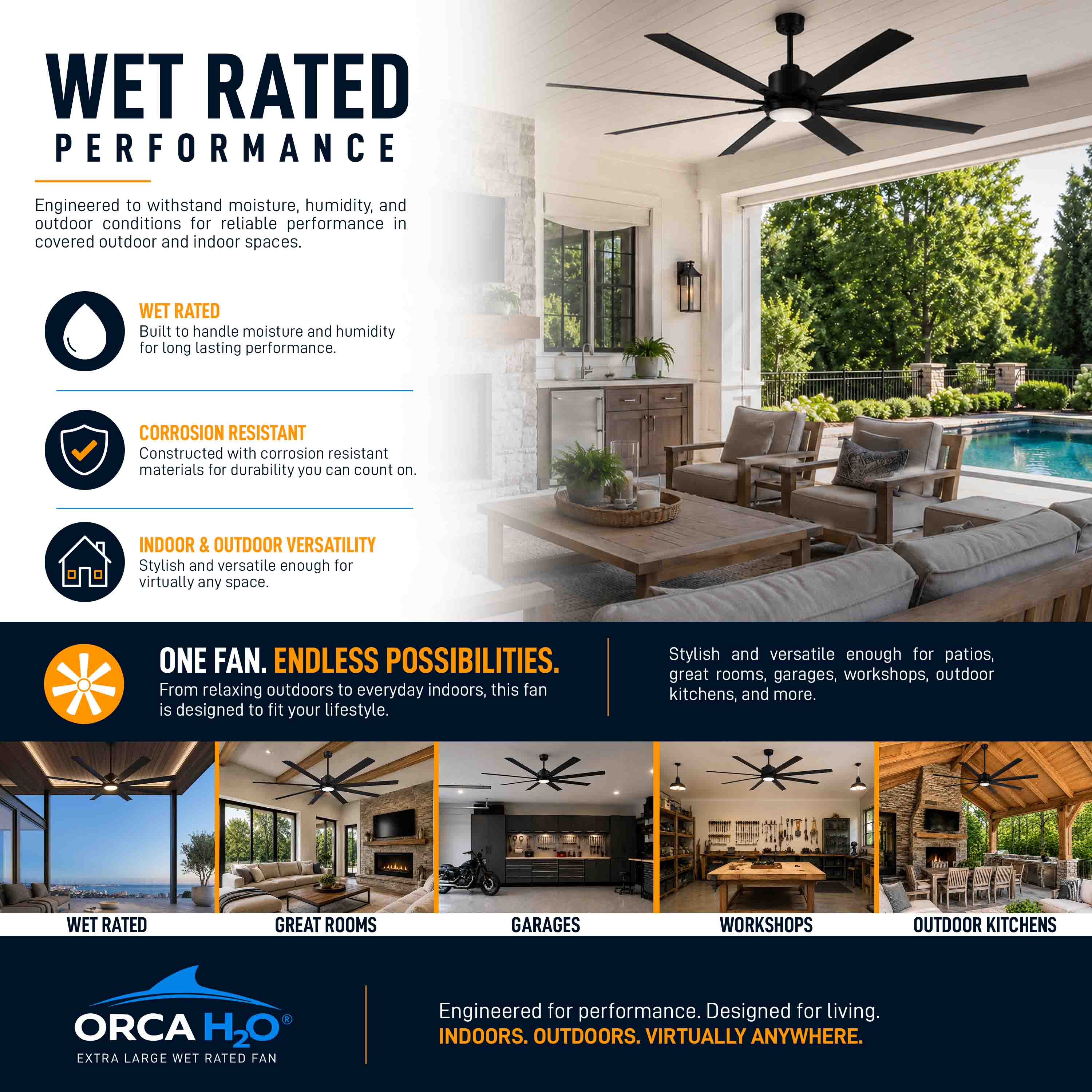 ORCA H₂O® 100" 8-Blade Ceiling Fan - Image 6