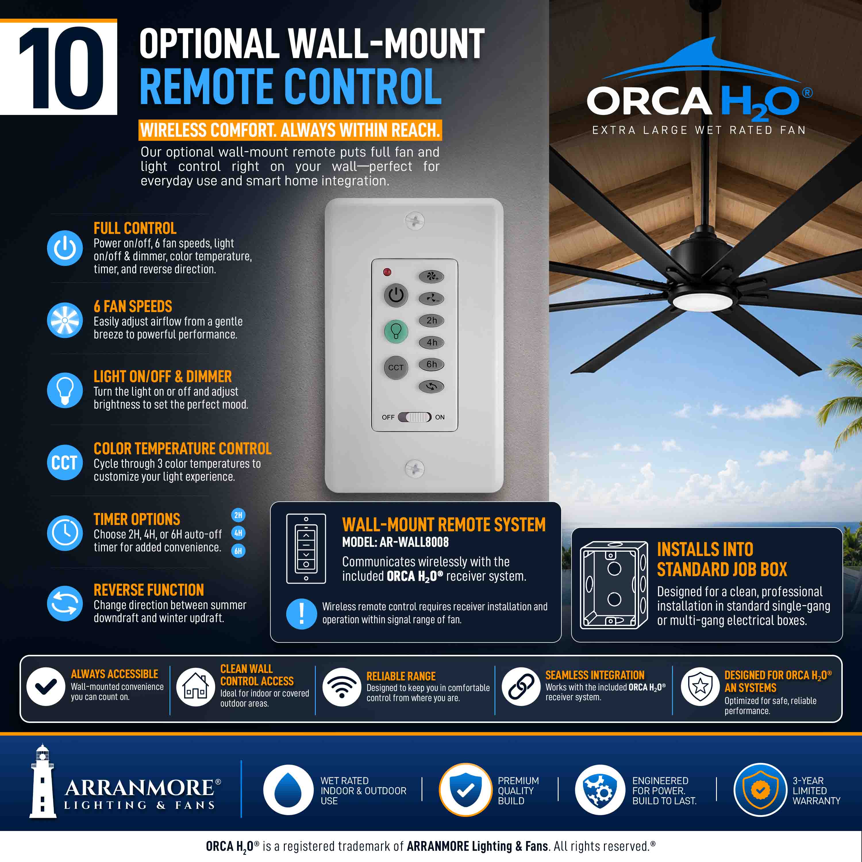 ORCA H₂O® 120" 8-Blade Ceiling Fan - Image 10