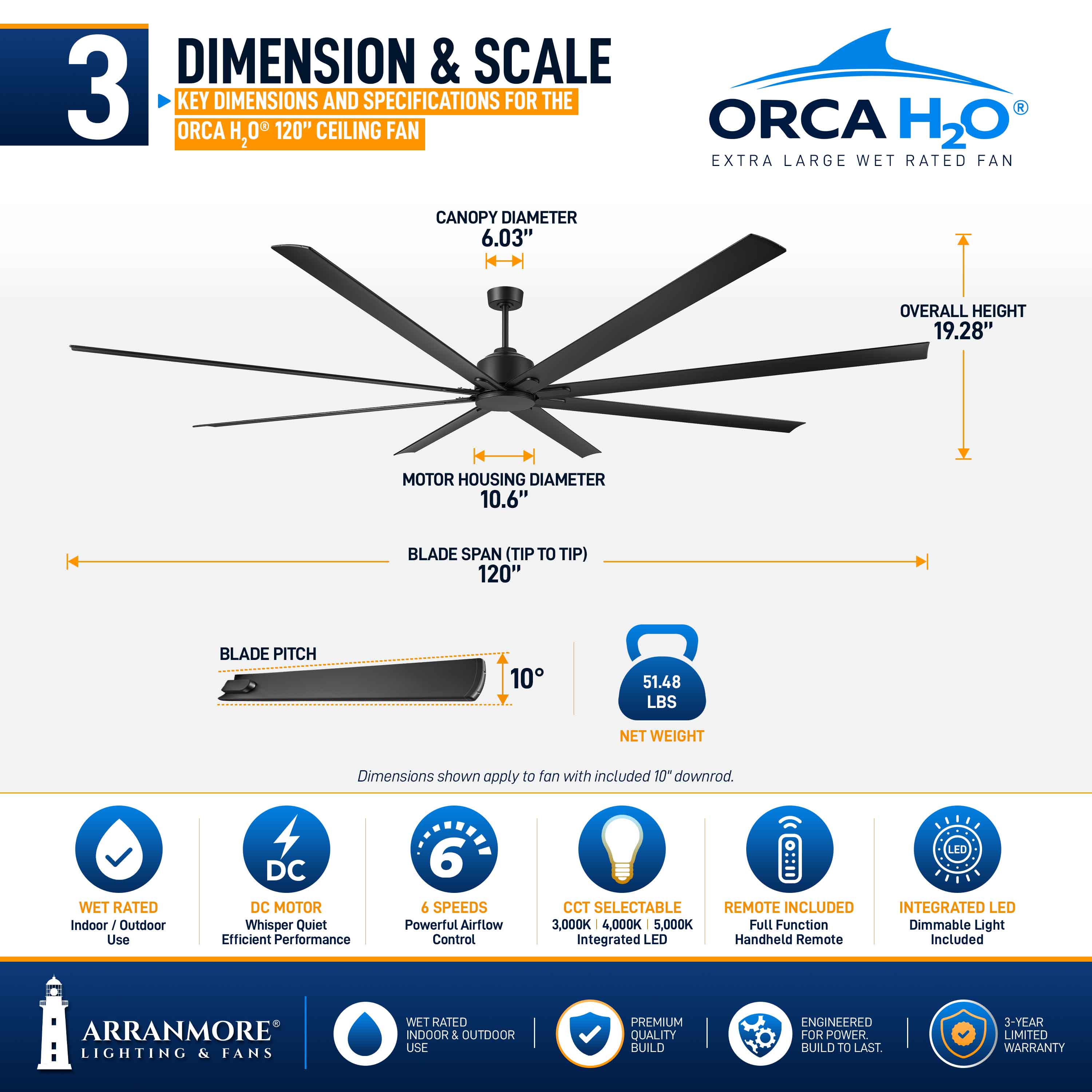 ORCA H₂O® 120" 8-Blade Ceiling Fan - Image 15