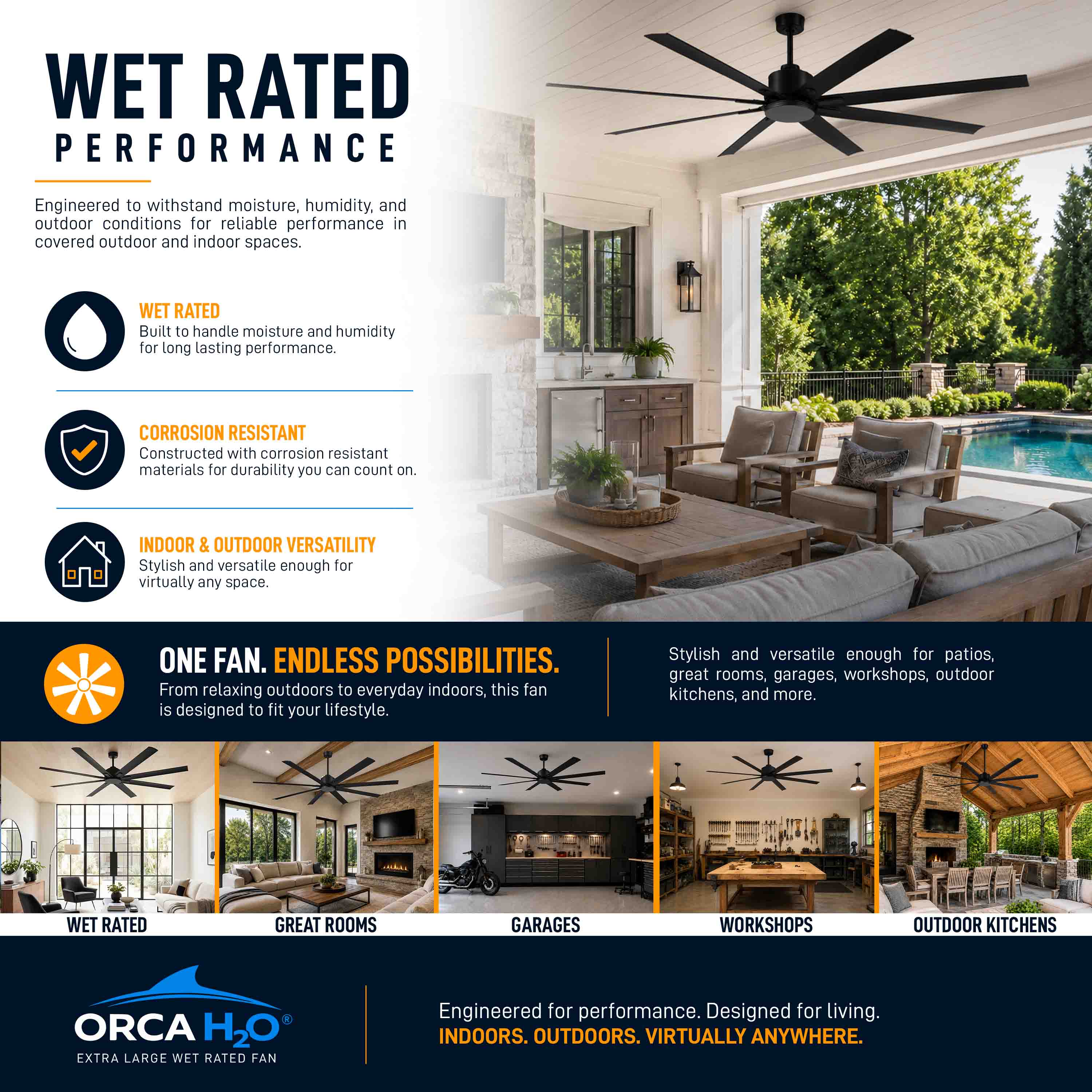 ORCA H₂O® 120" 8-Blade Ceiling Fan - Image 18