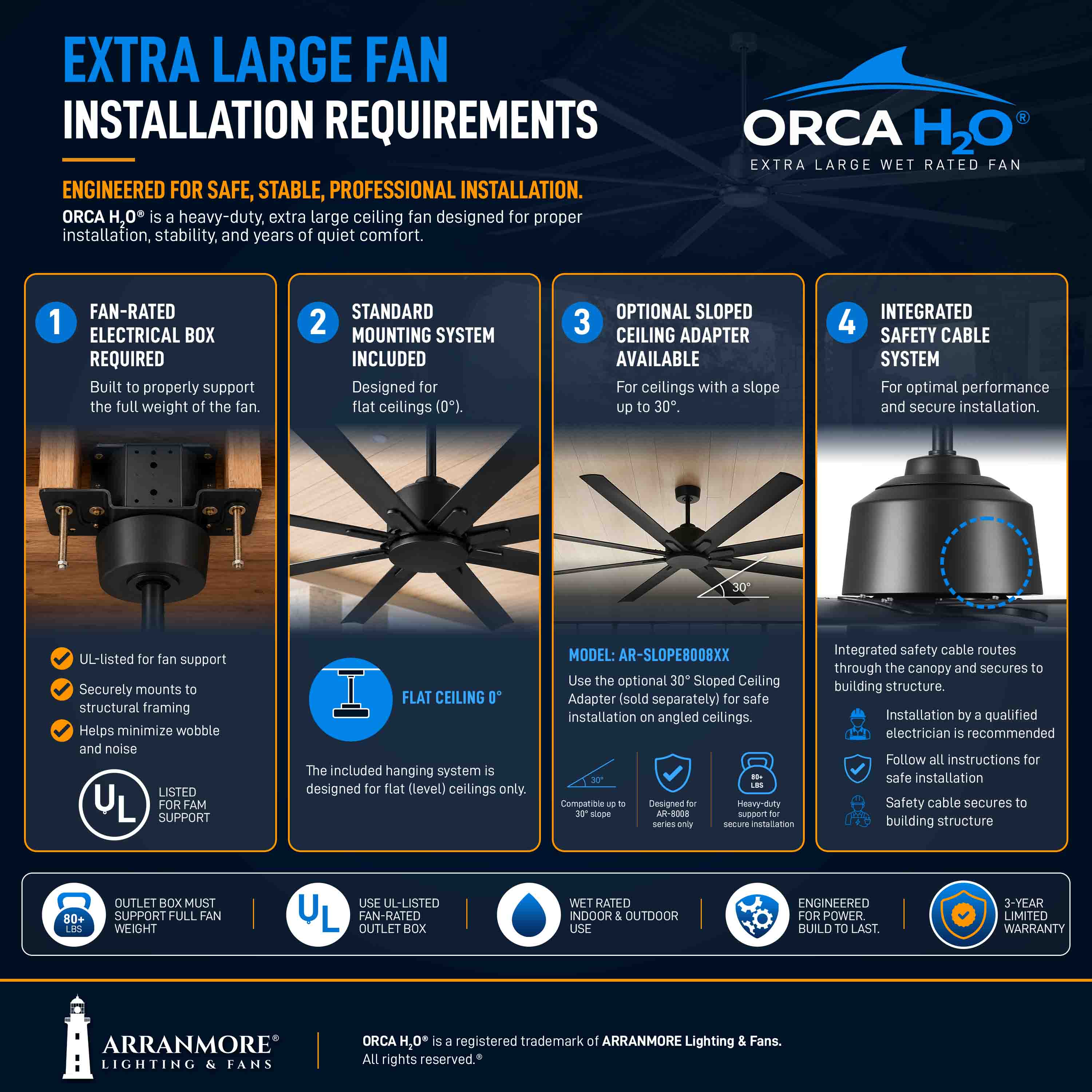 ORCA H₂O® 120" 8-Blade Ceiling Fan - Image 19