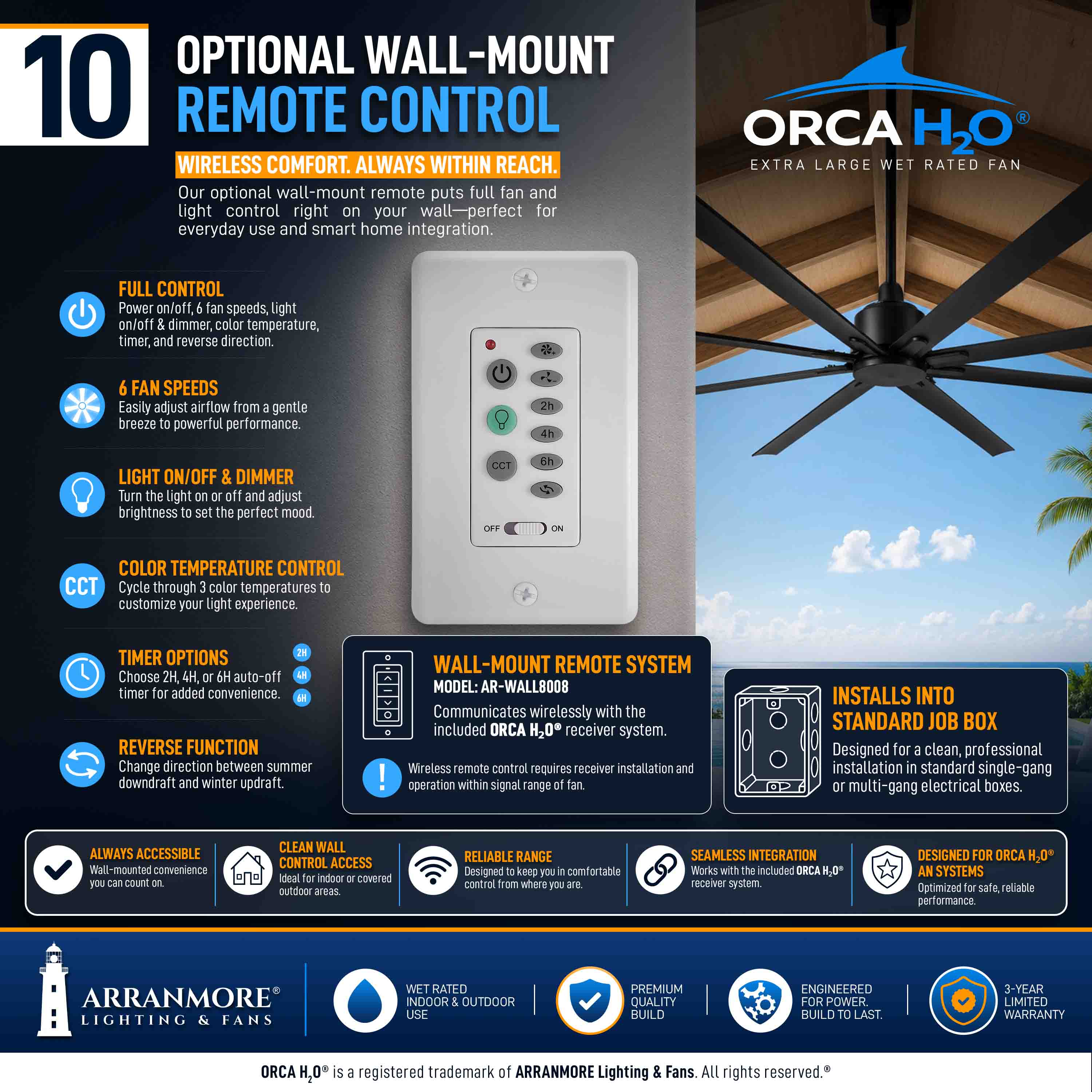 ORCA H₂O® 120" 8-Blade Ceiling Fan - Image 22