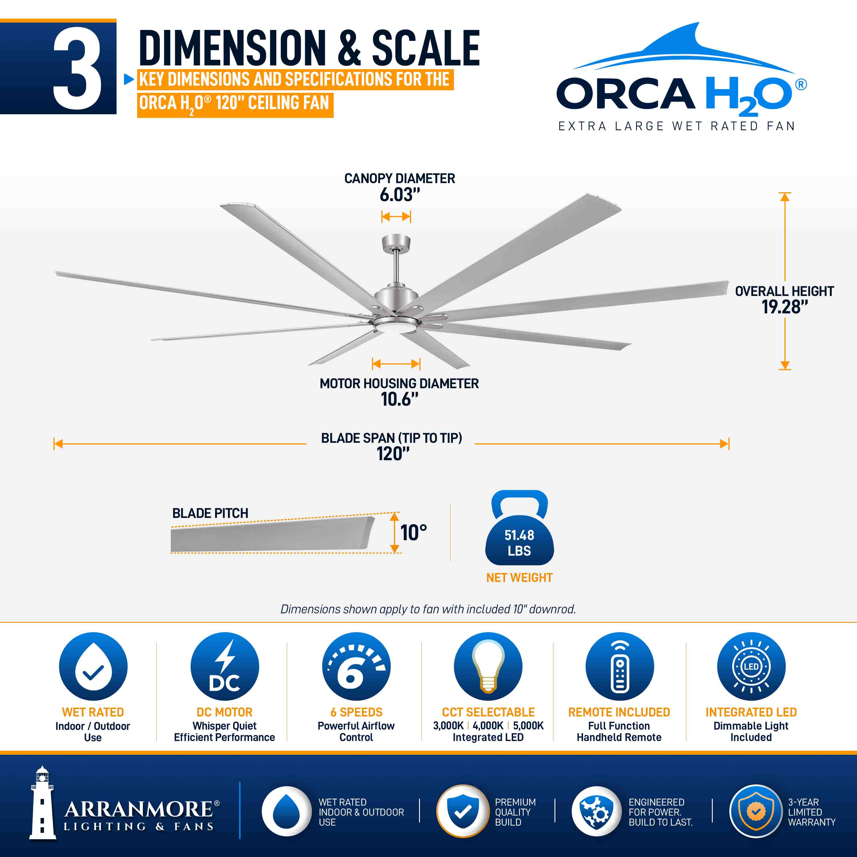 ORCA H₂O® 120" 8-Blade Ceiling Fan - Image 27