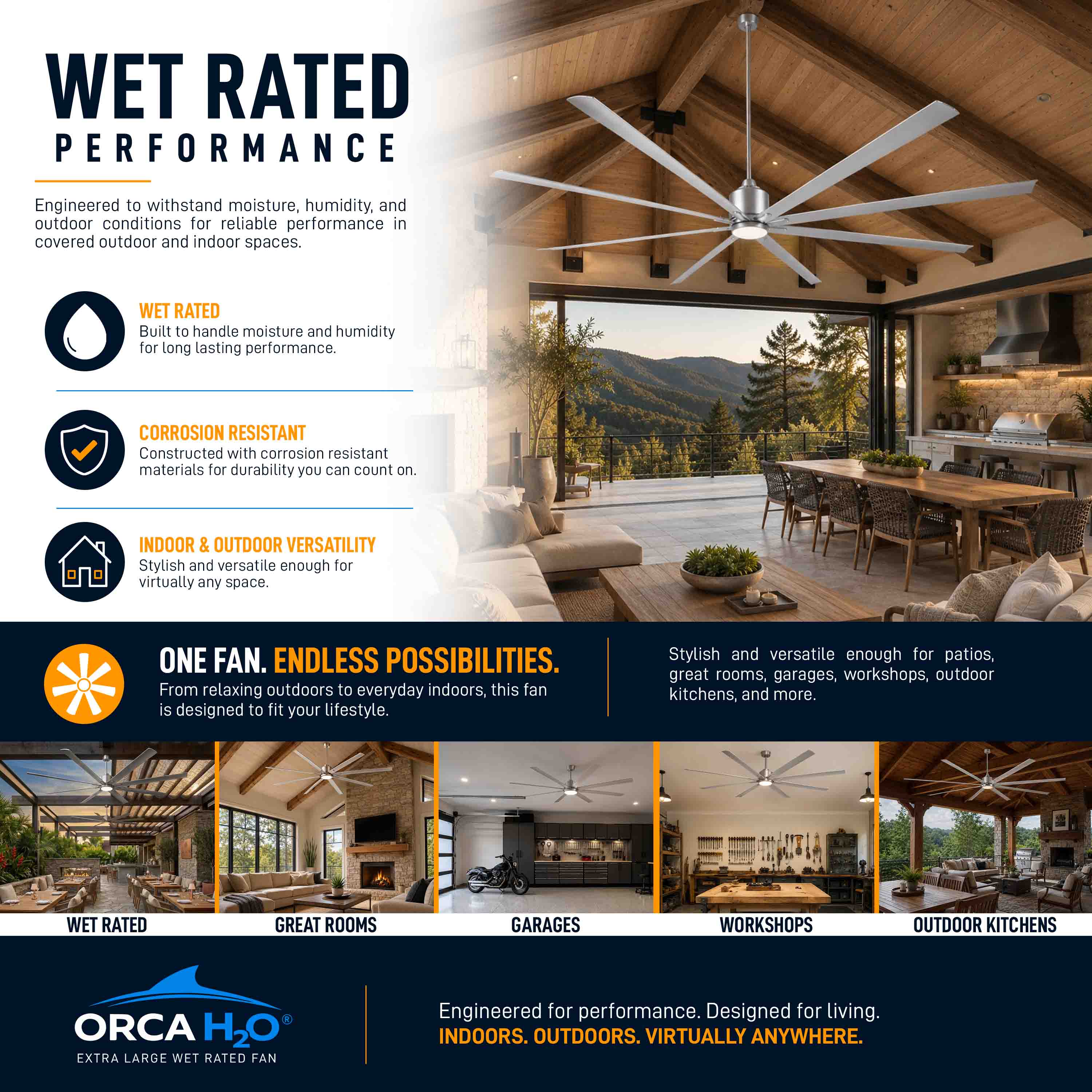 ORCA H₂O® 120" 8-Blade Ceiling Fan - Image 30