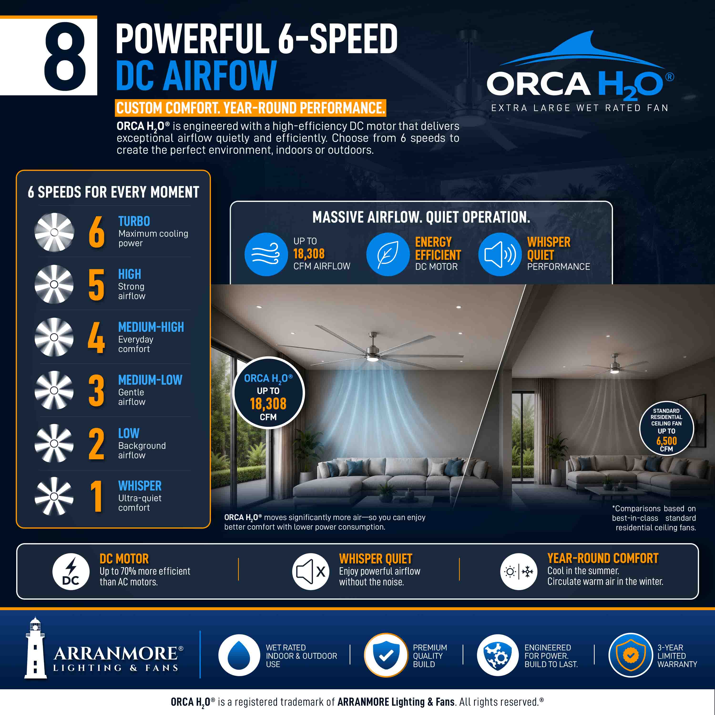ORCA H₂O® 120" 8-Blade Ceiling Fan - Image 32
