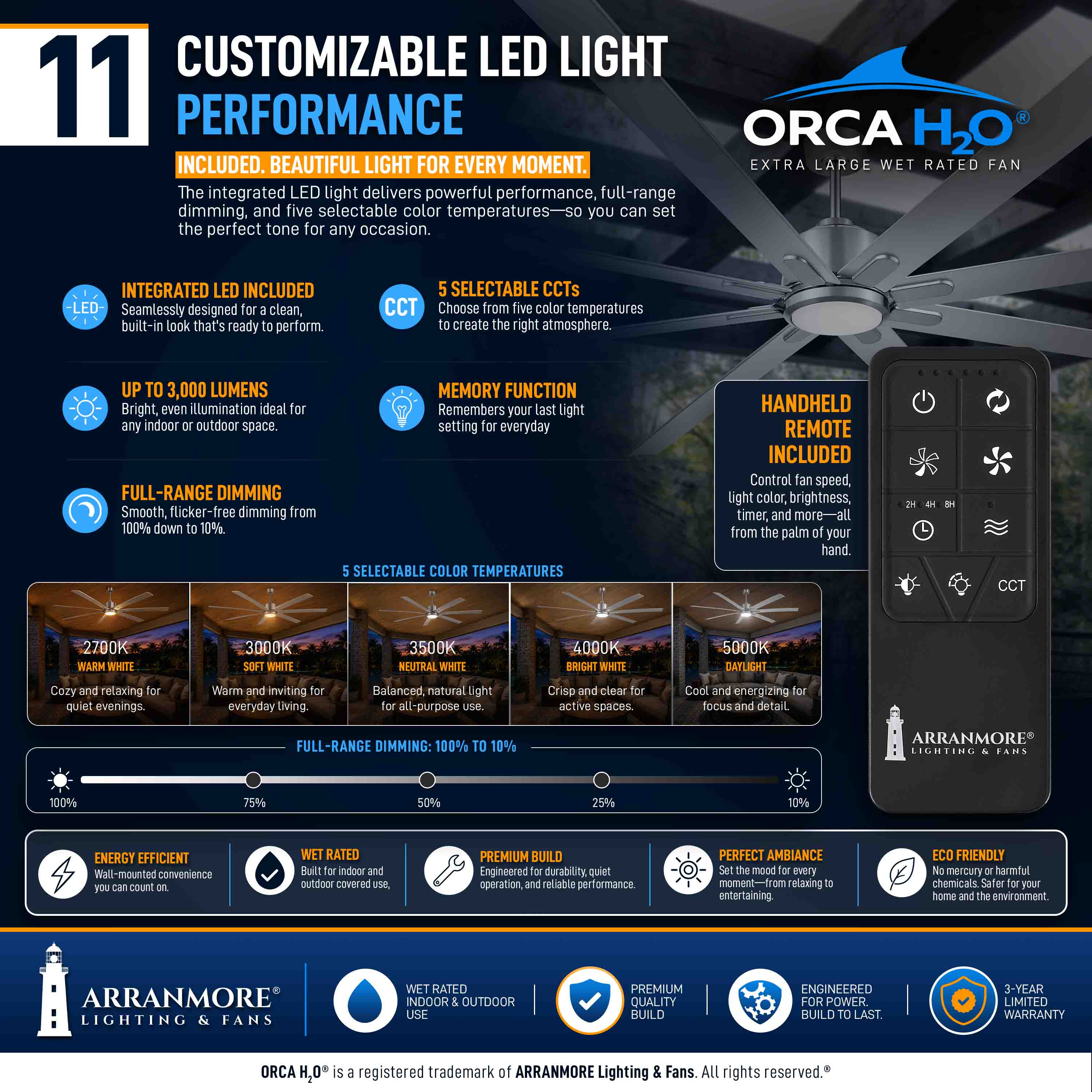 ORCA H₂O® 120" 8-Blade Ceiling Fan - Image 35