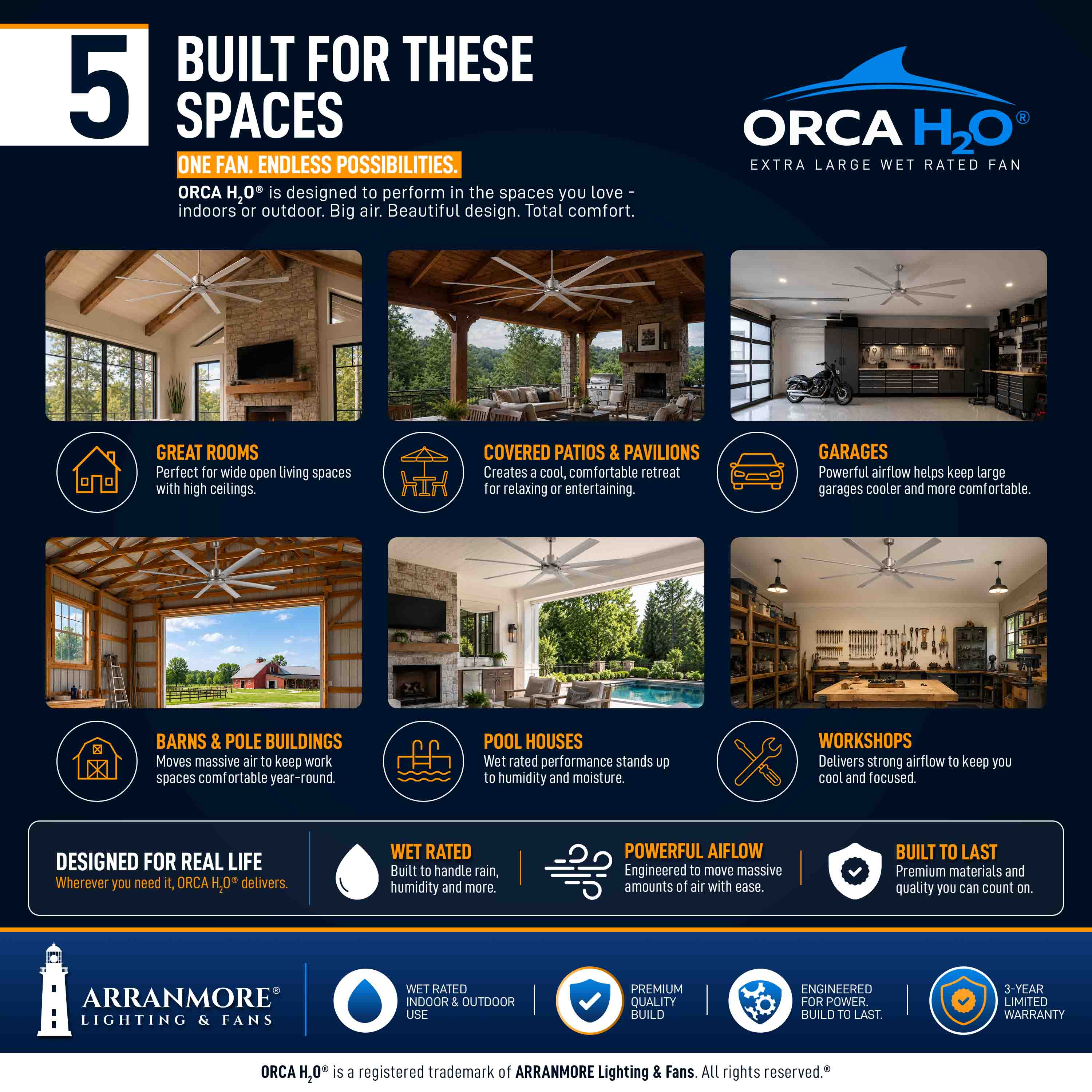 ORCA H₂O® 120" 8-Blade Ceiling Fan - Image 41