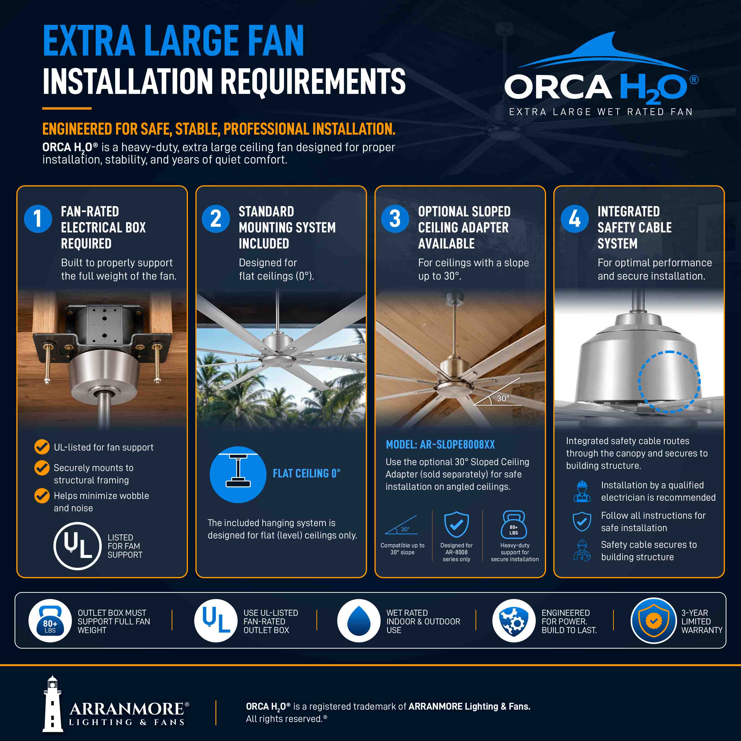 ORCA H₂O® 120" 8-Blade Ceiling Fan - Image 43