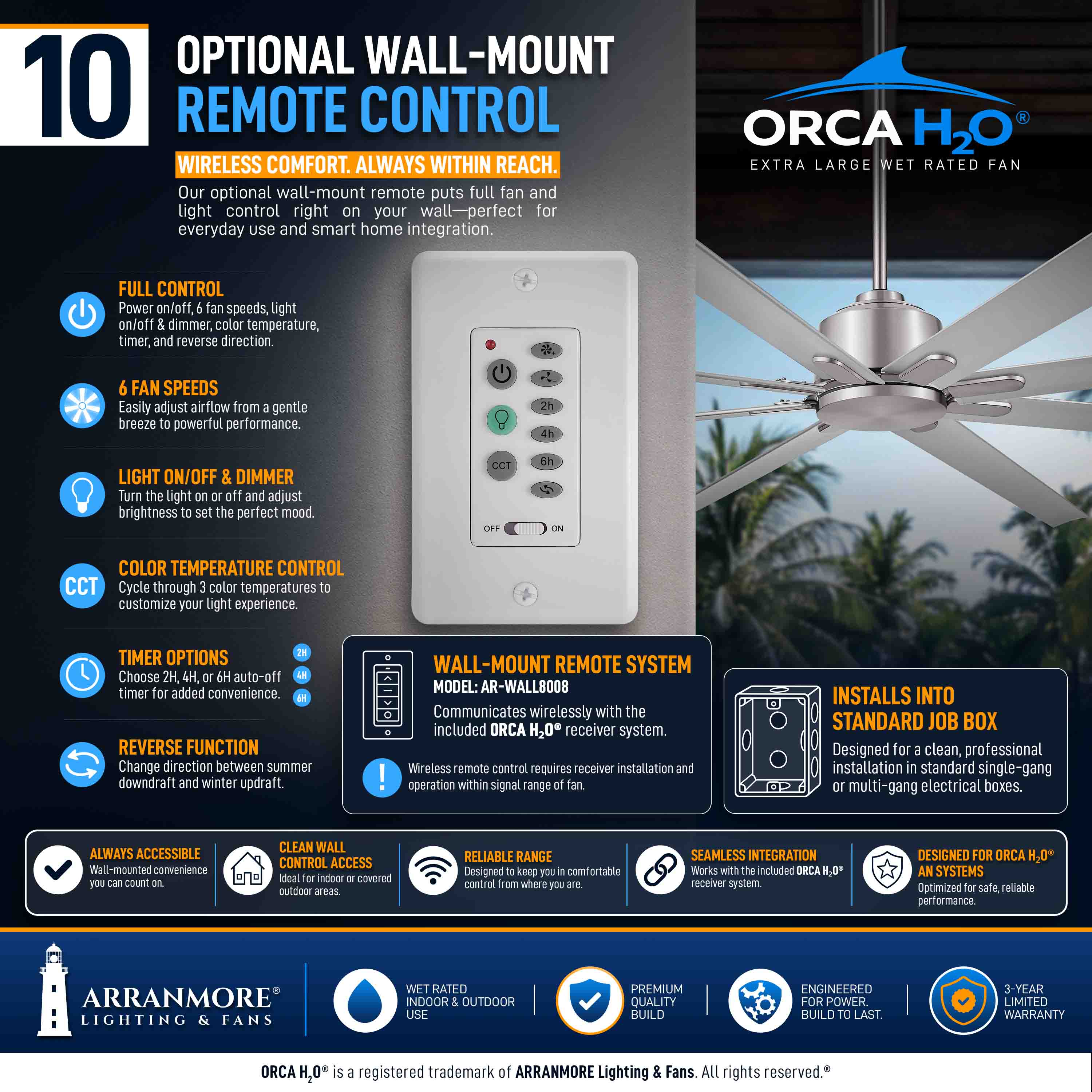 ORCA H₂O® 120" 8-Blade Ceiling Fan - Image 46