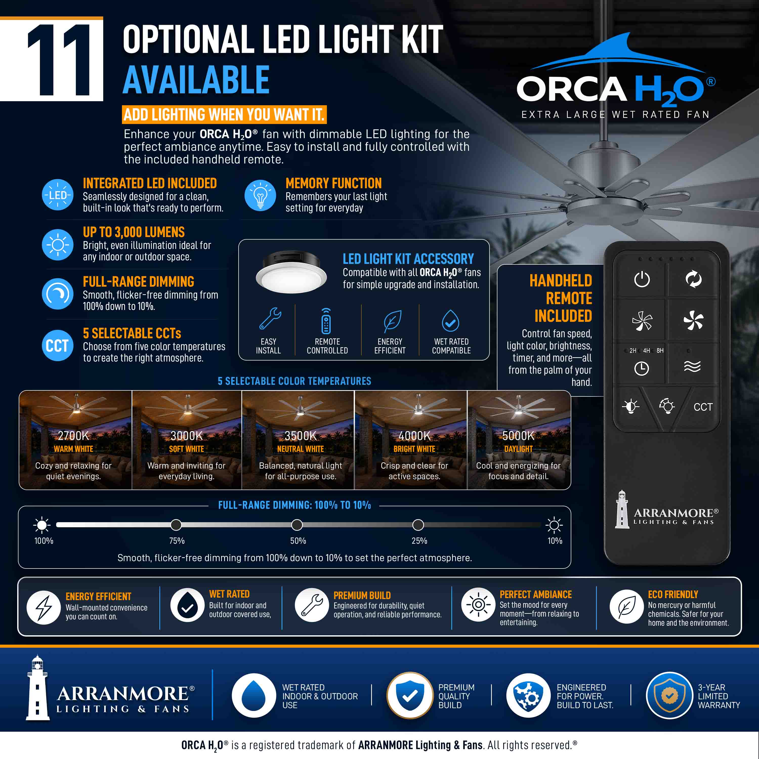 ORCA H₂O® 120" 8-Blade Ceiling Fan - Image 47