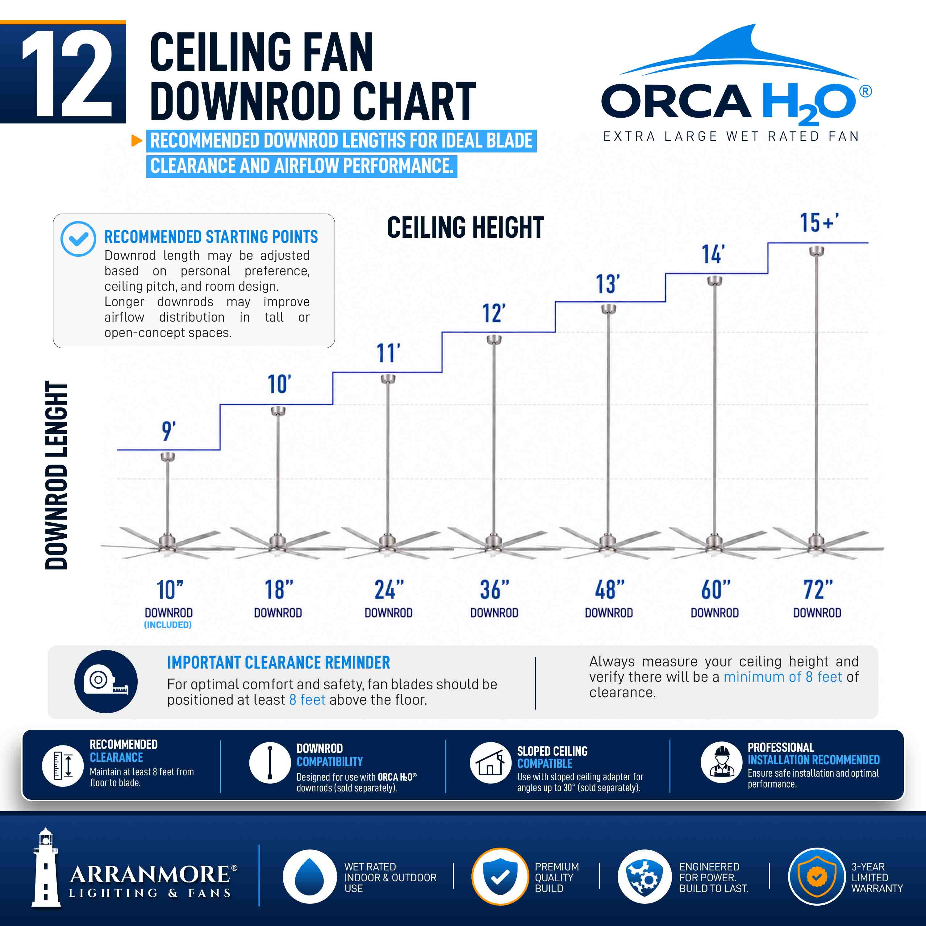 ORCA H₂O® 120" 8-Blade Ceiling Fan - Image 48