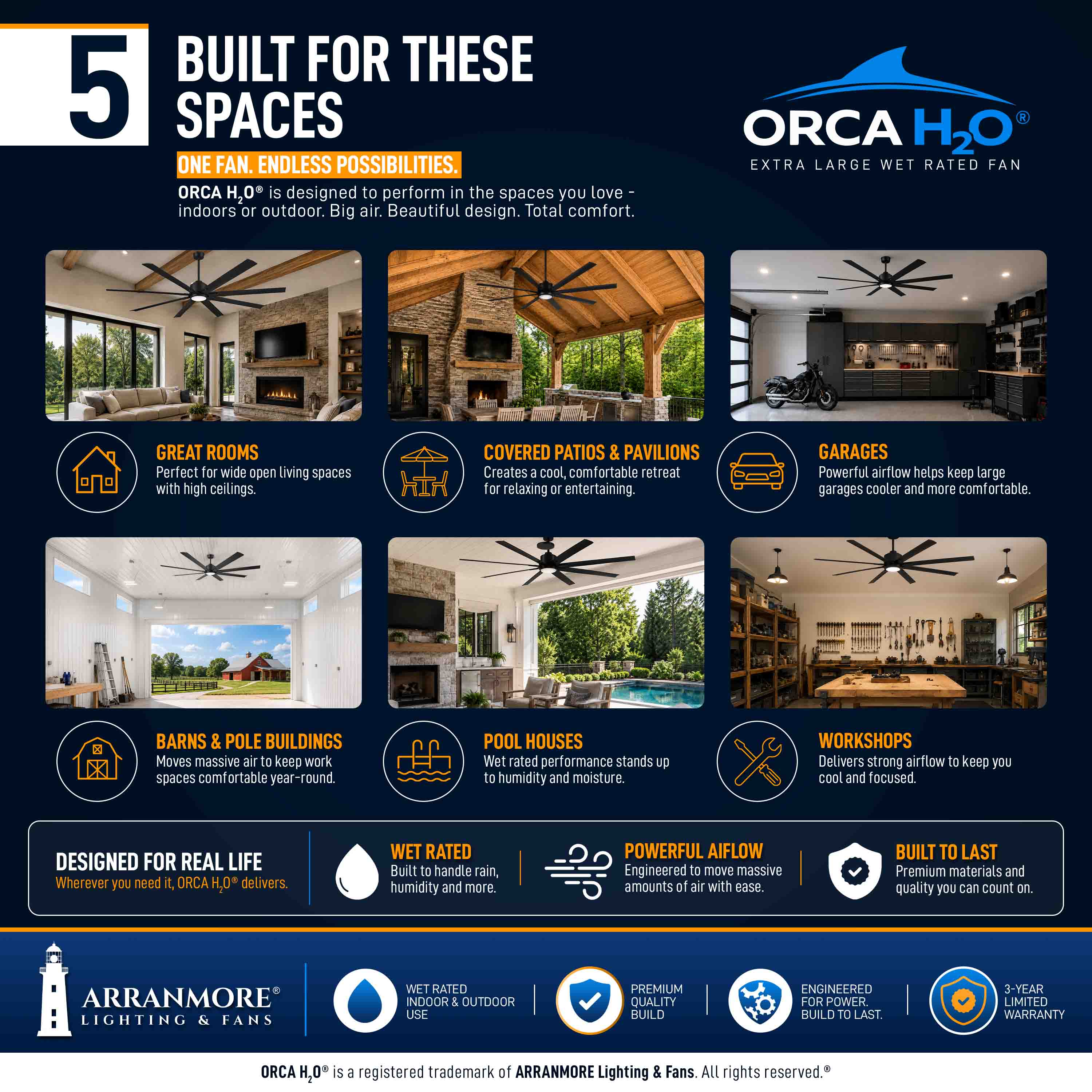 ORCA H₂O® 120" 8-Blade Ceiling Fan - Image 5