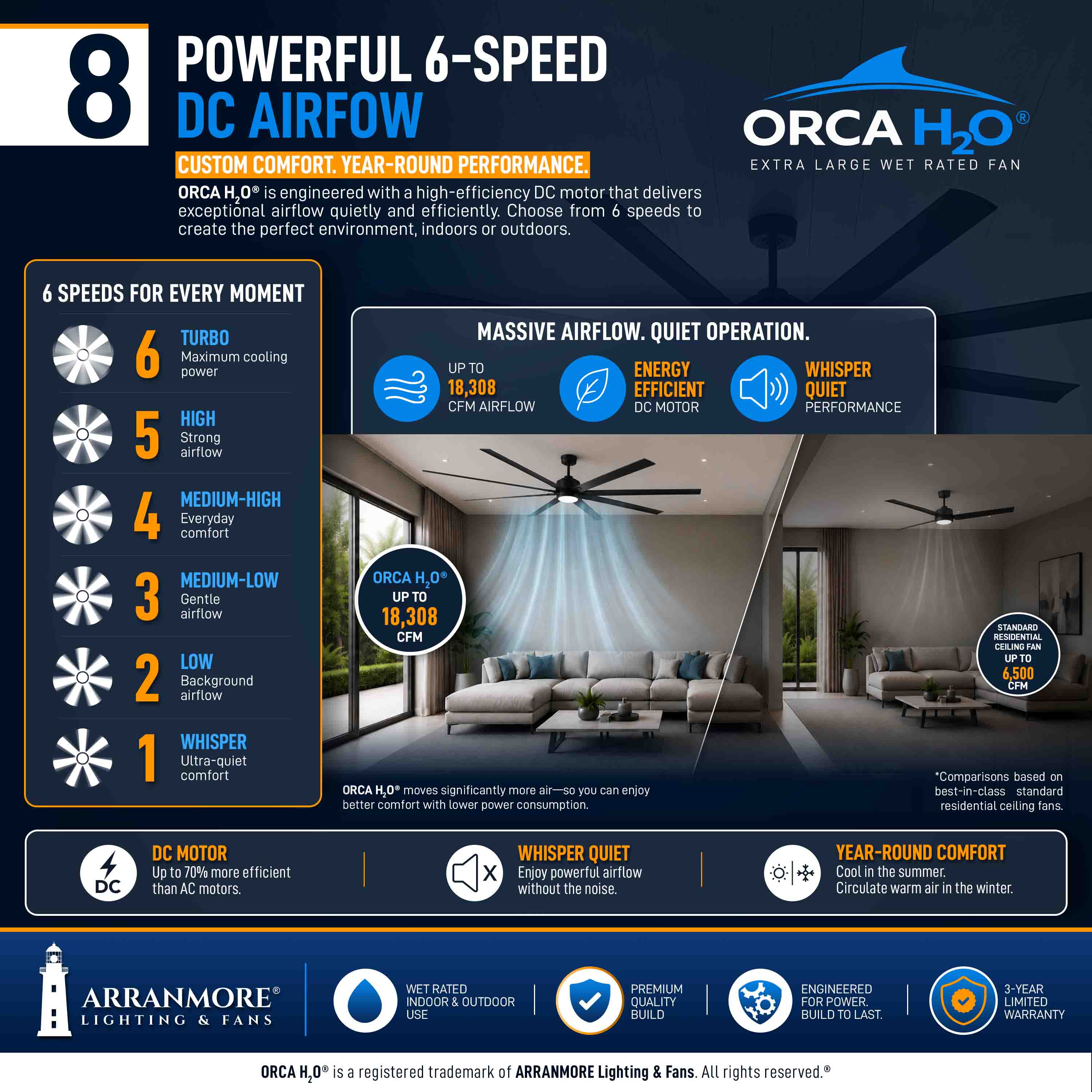 ORCA H₂O® 120" 8-Blade Ceiling Fan - Image 8