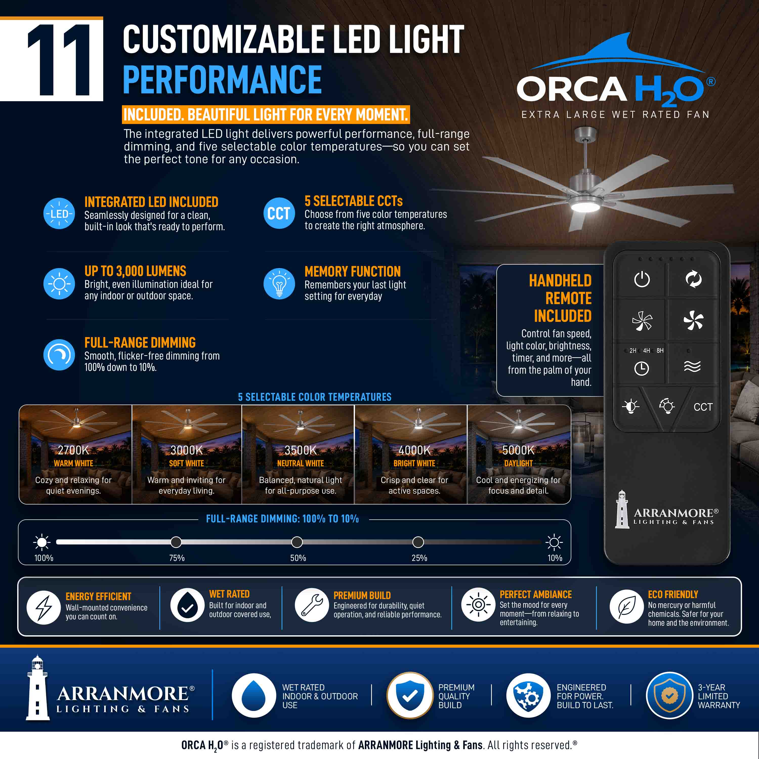 ORCA H₂O® 80" 8-Blade Ceiling Fan - Image 11