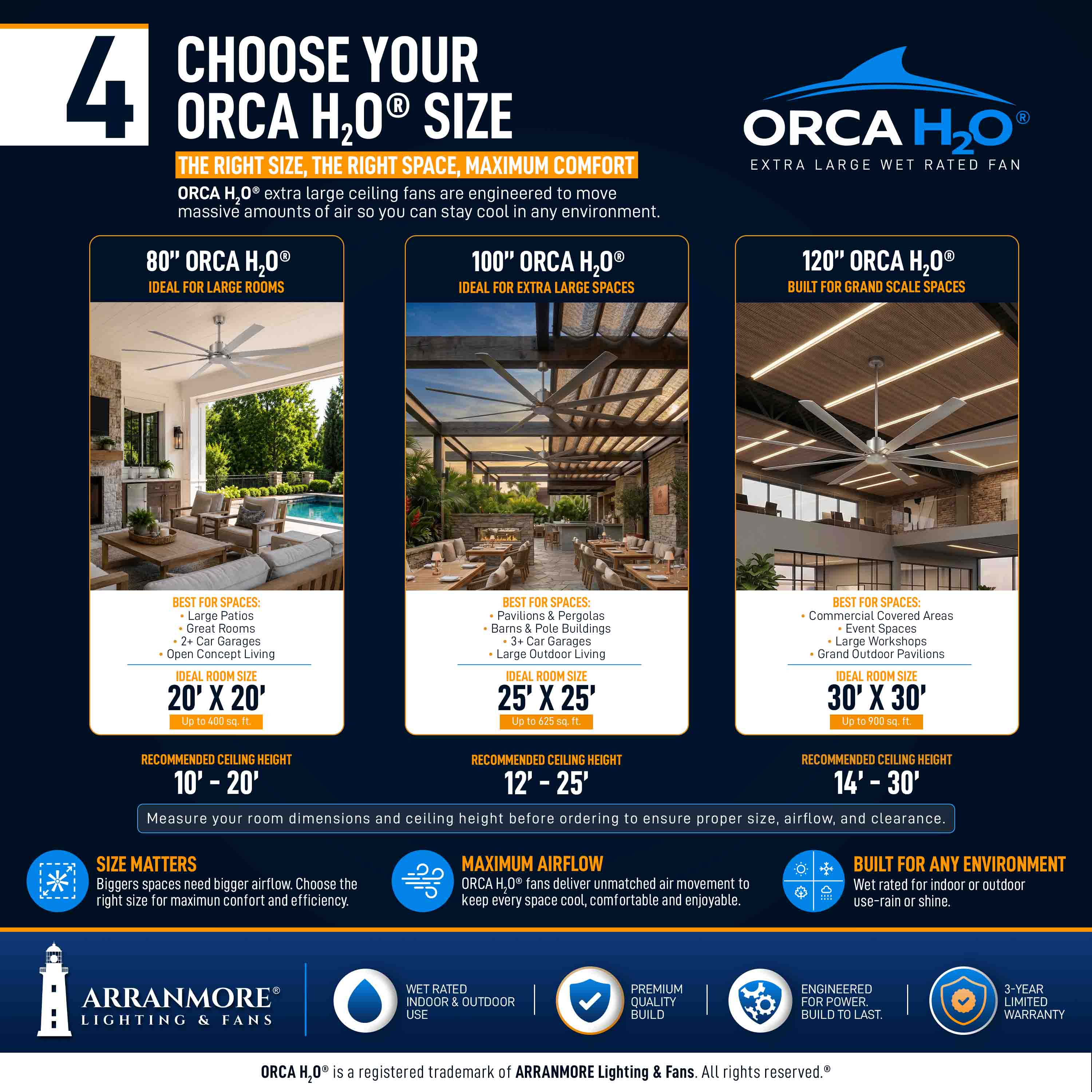ORCA H₂O® 80" 8-Blade Ceiling Fan - Image 16