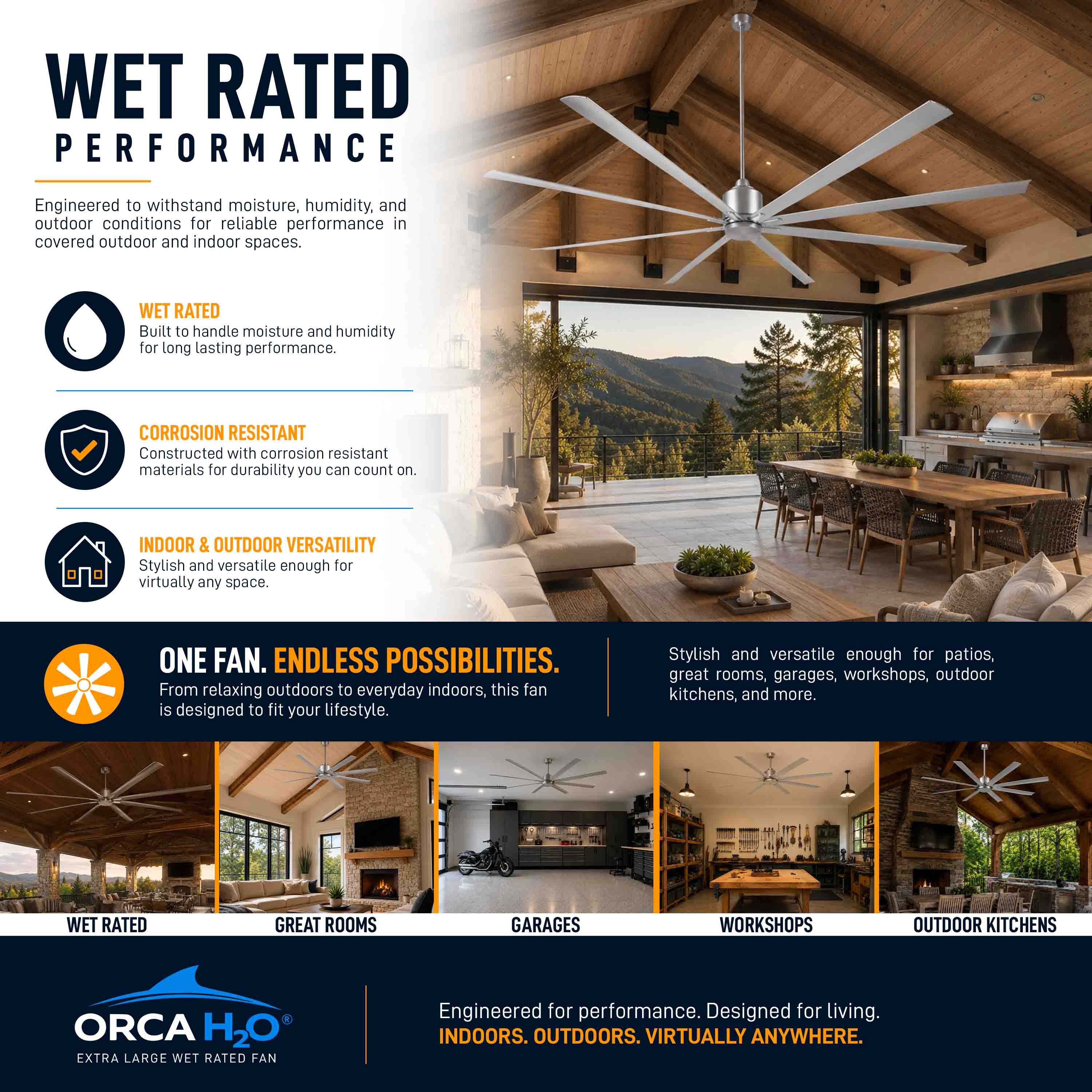 ORCA H₂O® 80" 8-Blade Ceiling Fan - Image 18