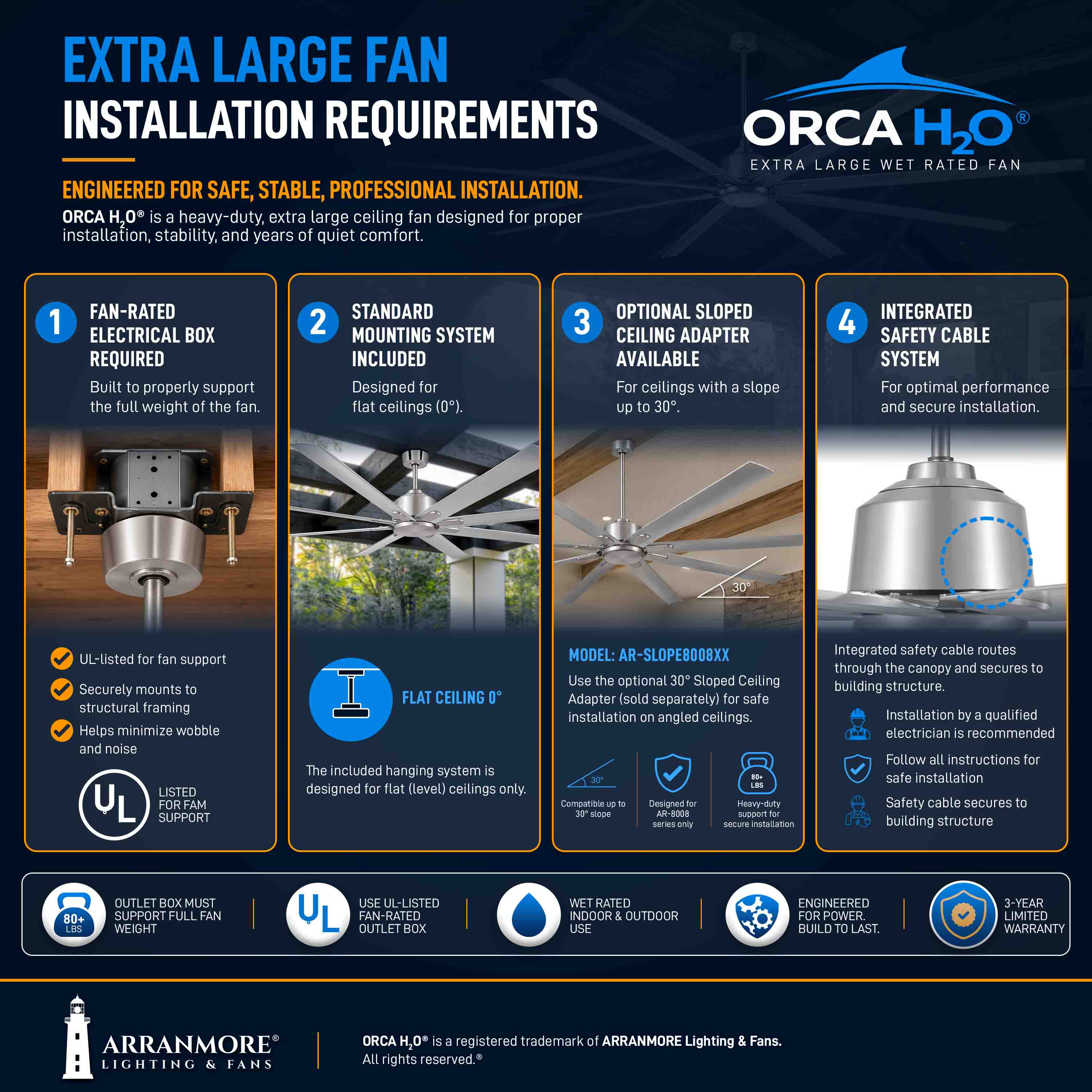 ORCA H₂O® 80" 8-Blade Ceiling Fan - Image 19