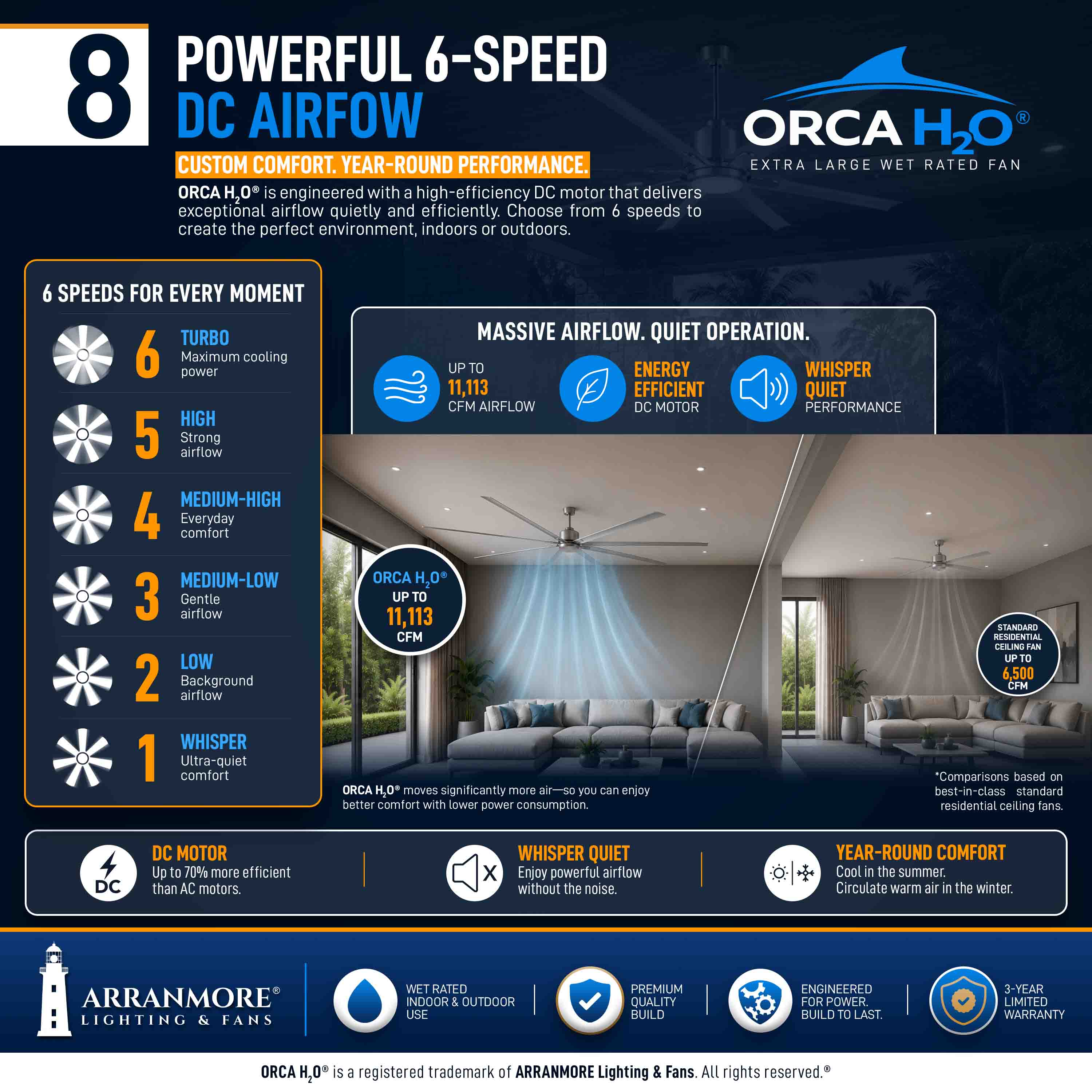 ORCA H₂O® 80" 8-Blade Ceiling Fan - Image 20