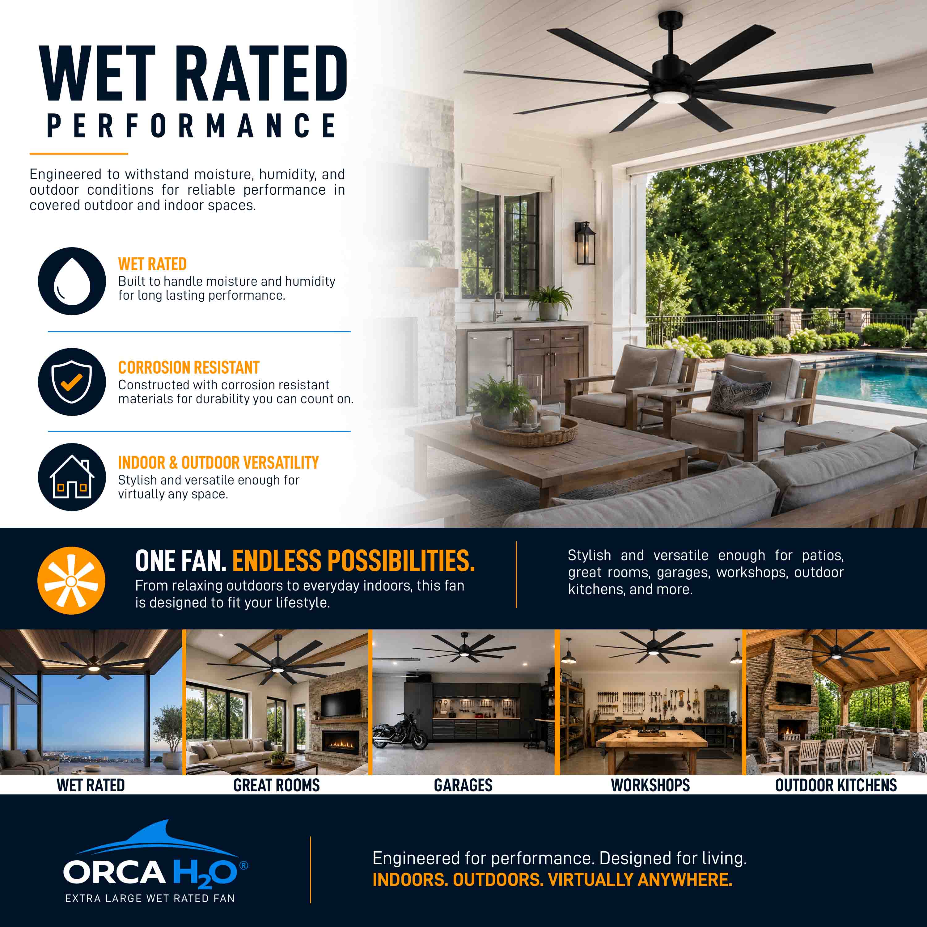 ORCA H₂O® 80" 8-Blade Ceiling Fan - Image 30