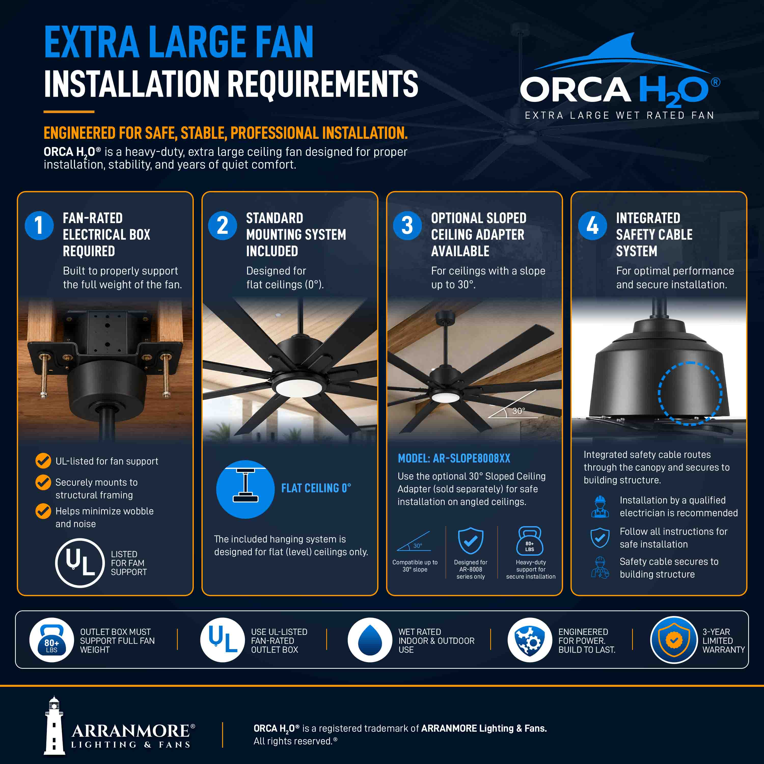ORCA H₂O® 80" 8-Blade Ceiling Fan - Image 31