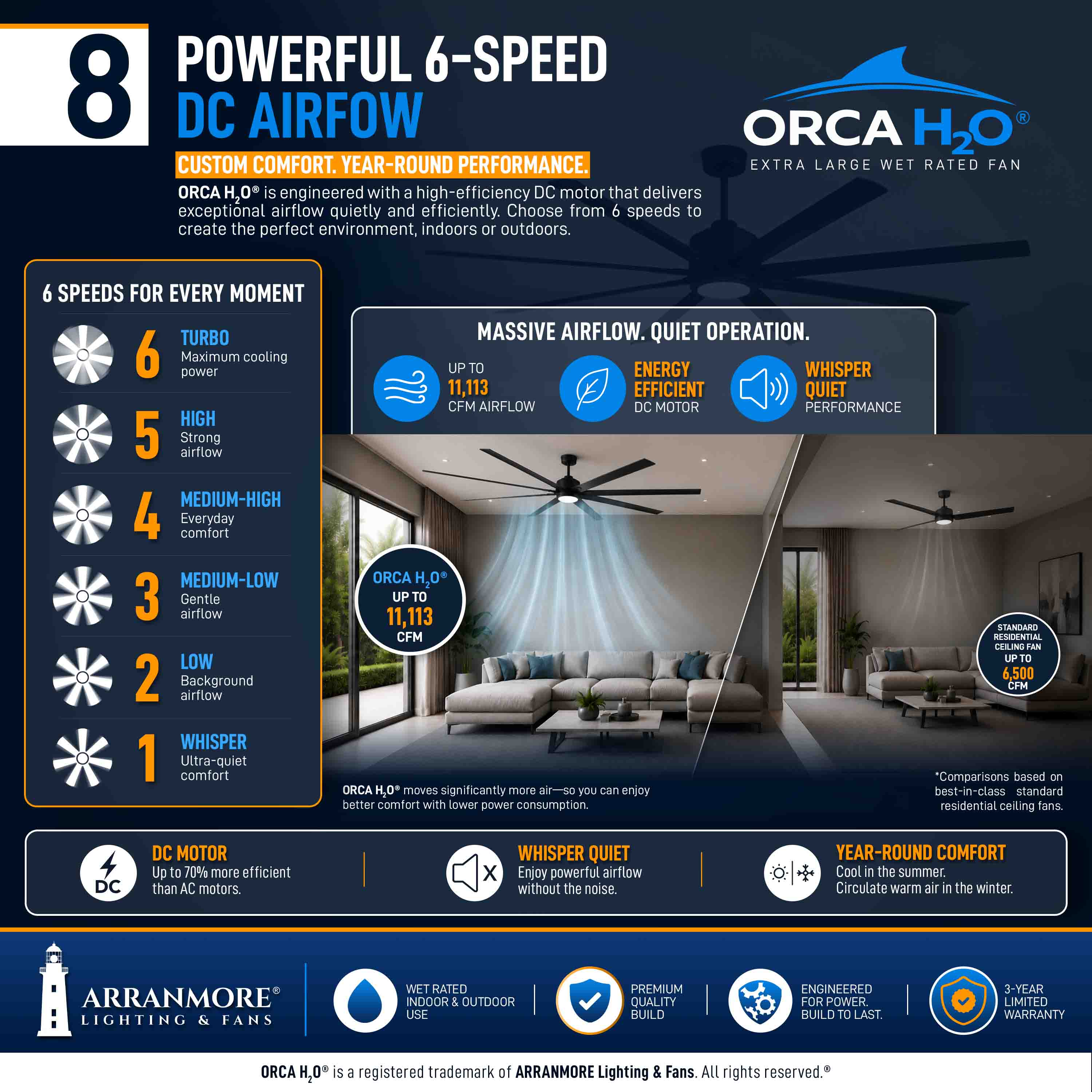 ORCA H₂O® 80" 8-Blade Ceiling Fan - Image 32