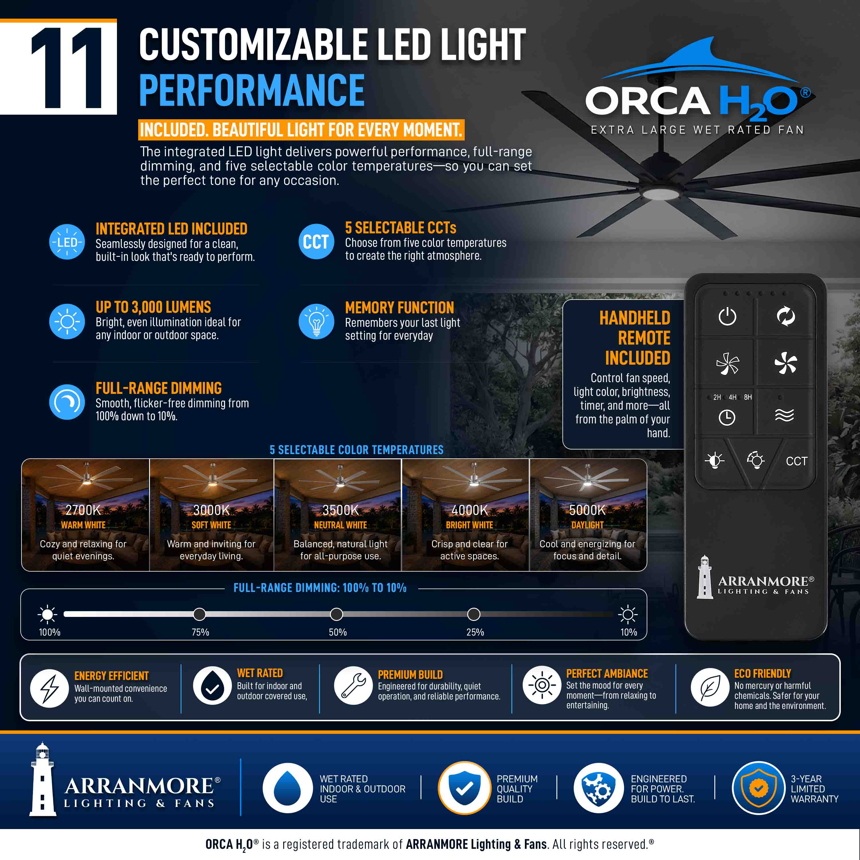 ORCA H₂O® 80" 8-Blade Ceiling Fan - Image 35