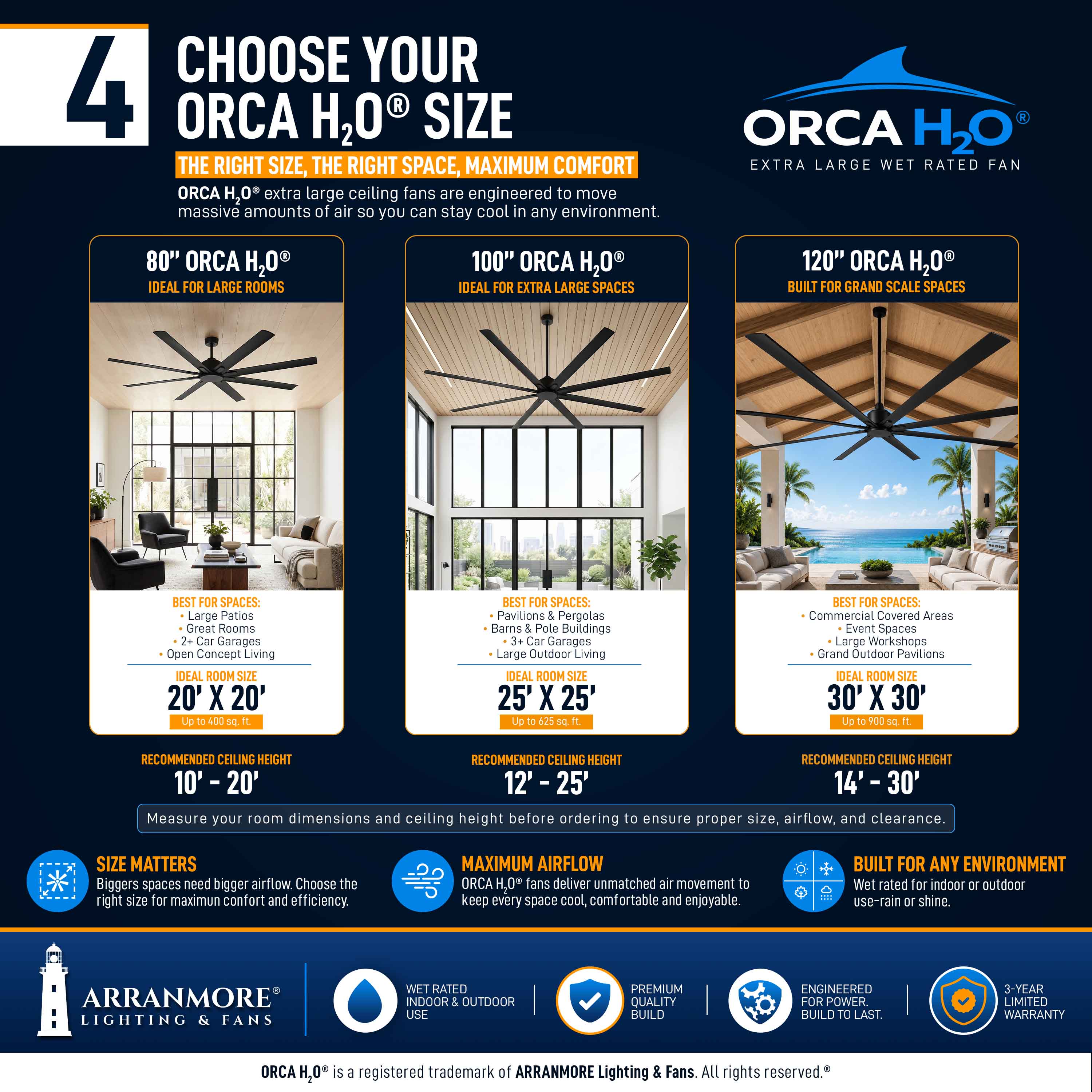 ORCA H₂O® 80" 8-Blade Ceiling Fan - Image 40