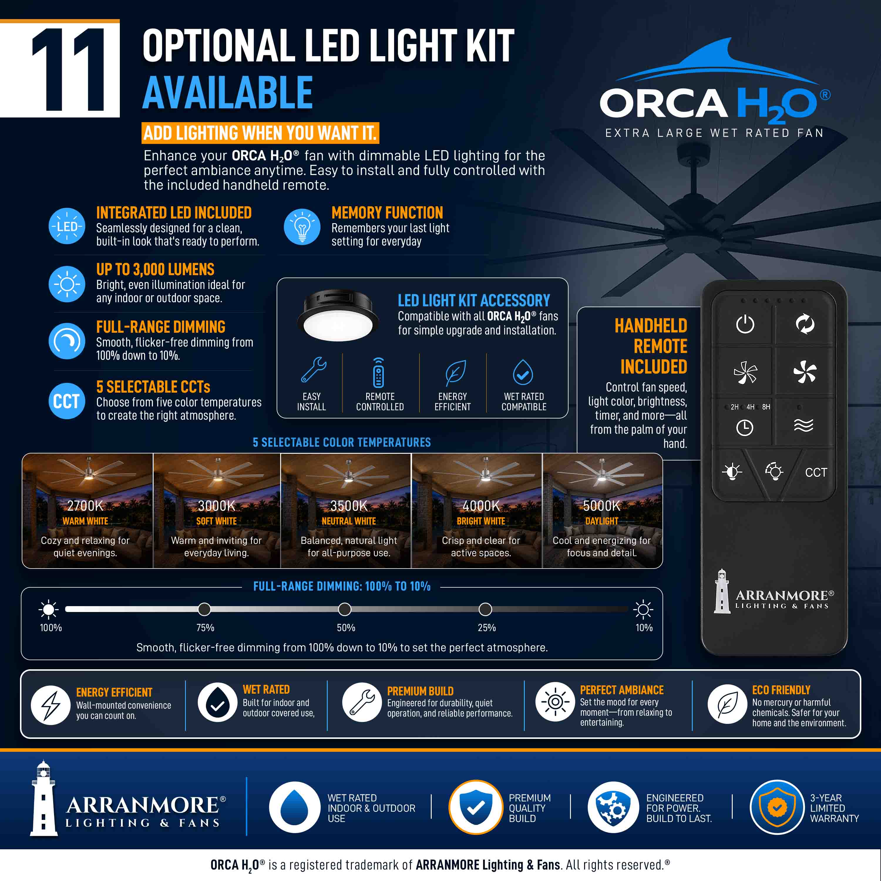ORCA H₂O® 80" 8-Blade Ceiling Fan - Image 47