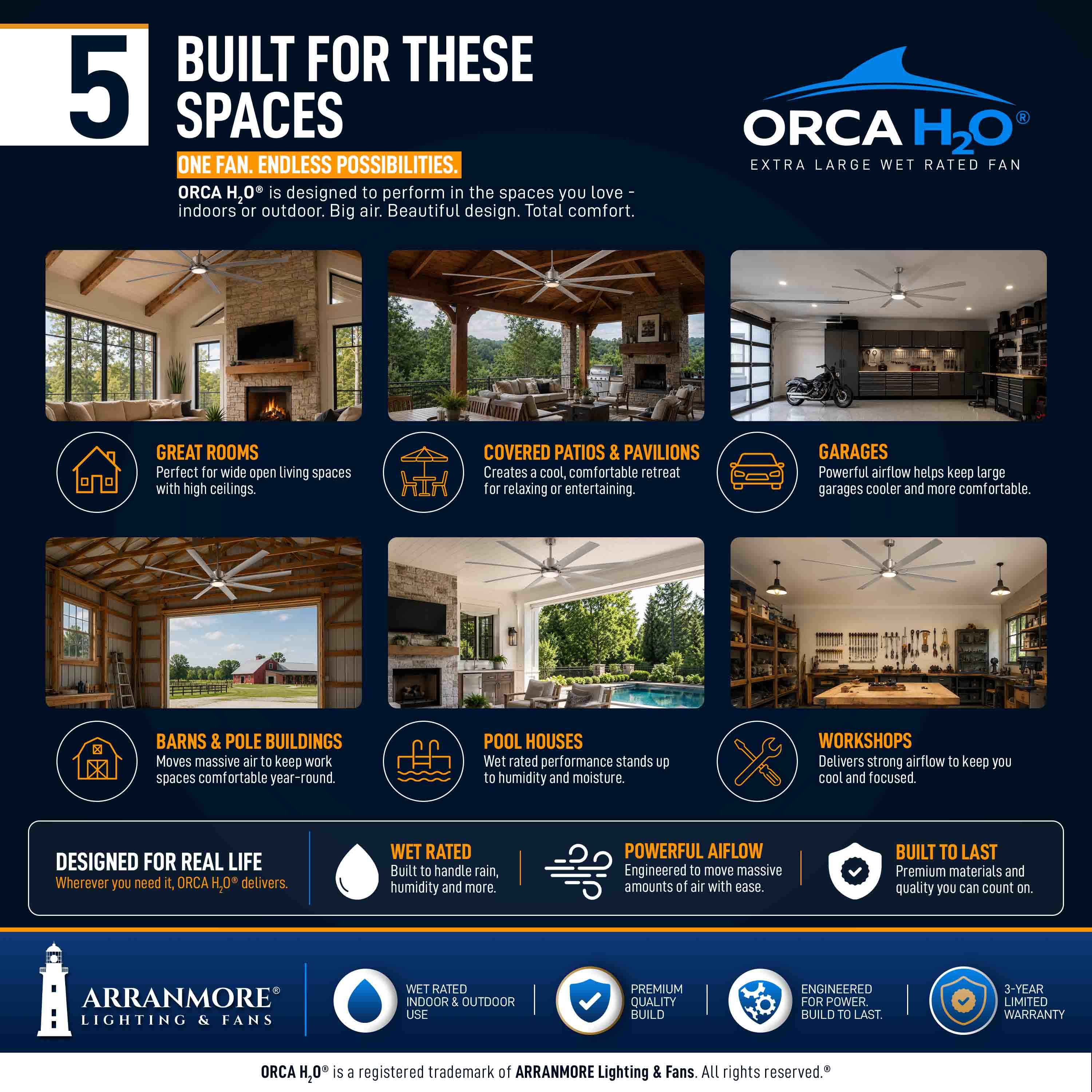 ORCA H₂O® 80" 8-Blade Ceiling Fan - Image 5