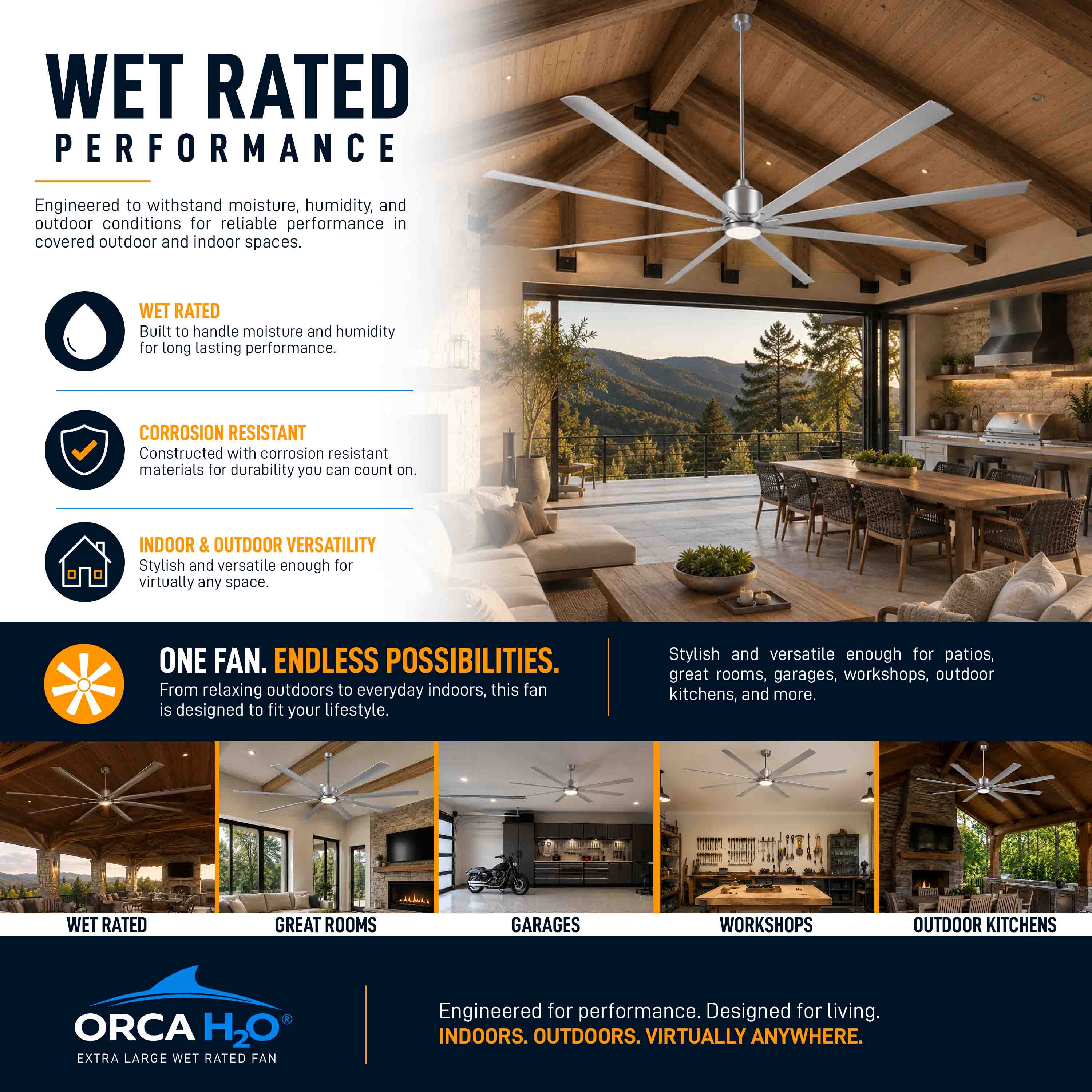 ORCA H₂O® 80" 8-Blade Ceiling Fan - Image 6