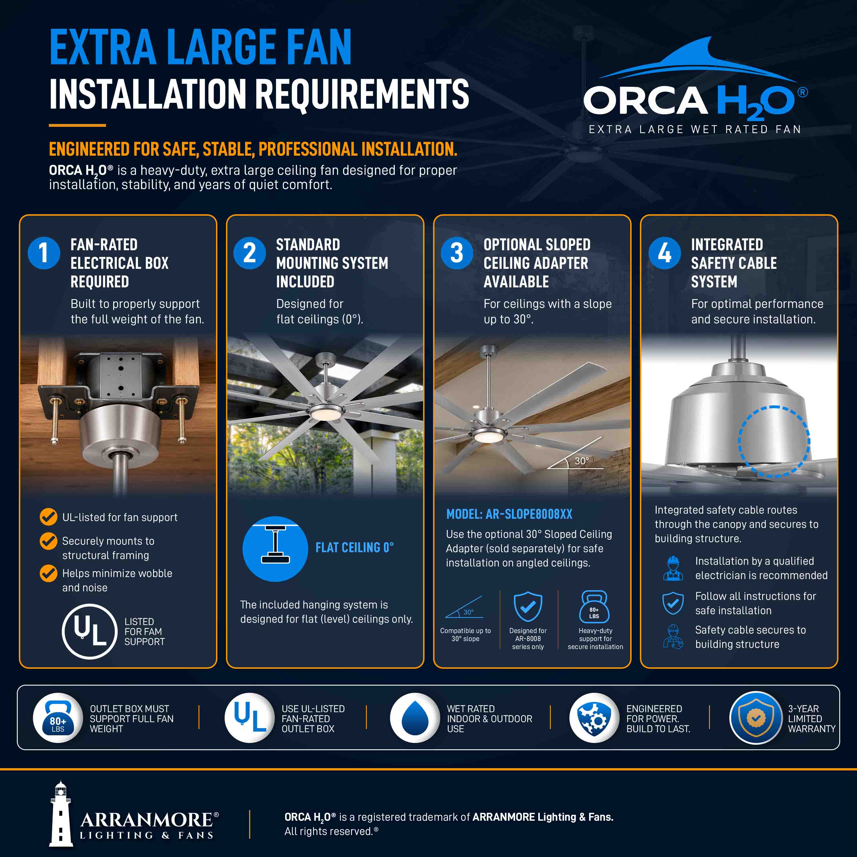 ORCA H₂O® 80" 8-Blade Ceiling Fan - Image 7