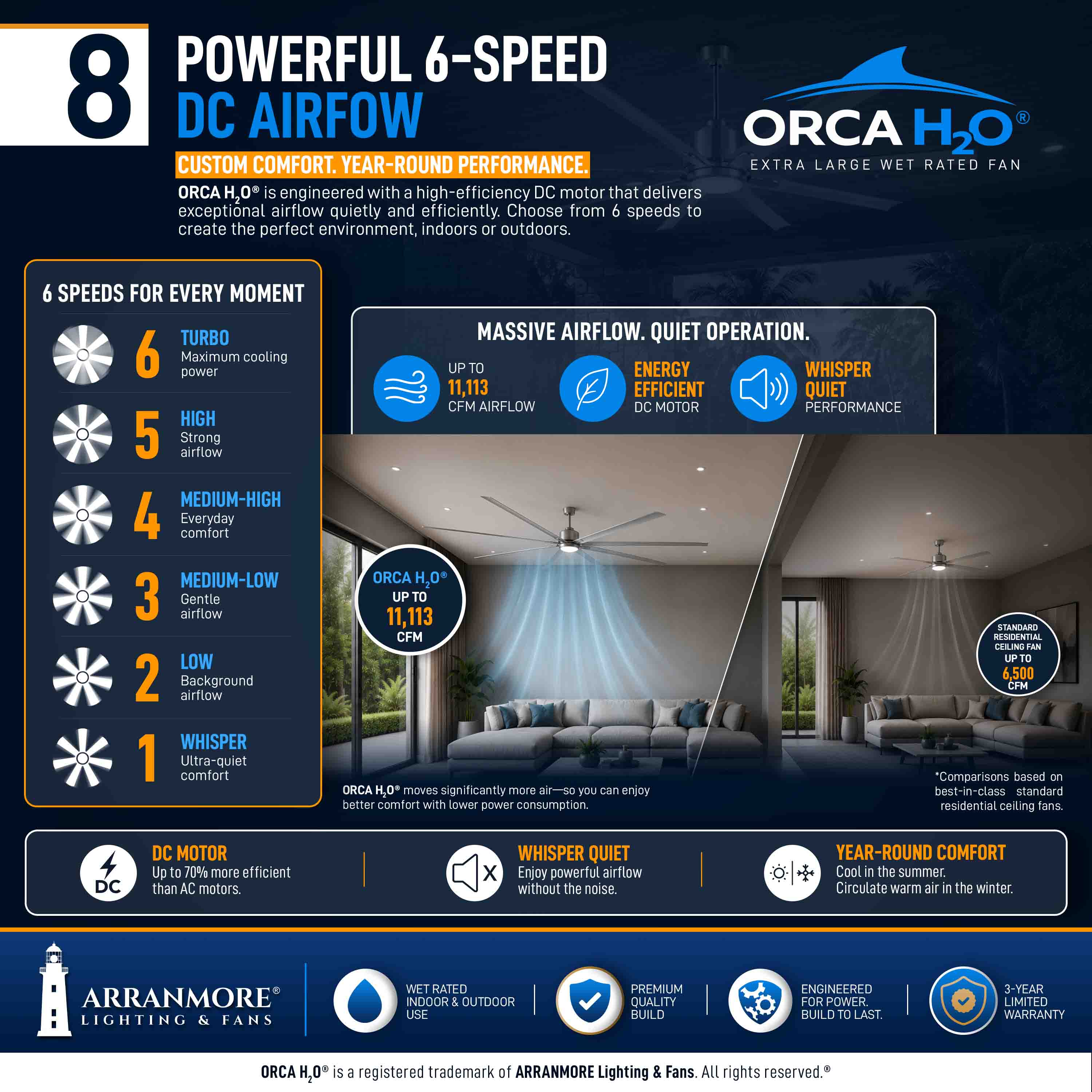 ORCA H₂O® 80" 8-Blade Ceiling Fan - Image 8