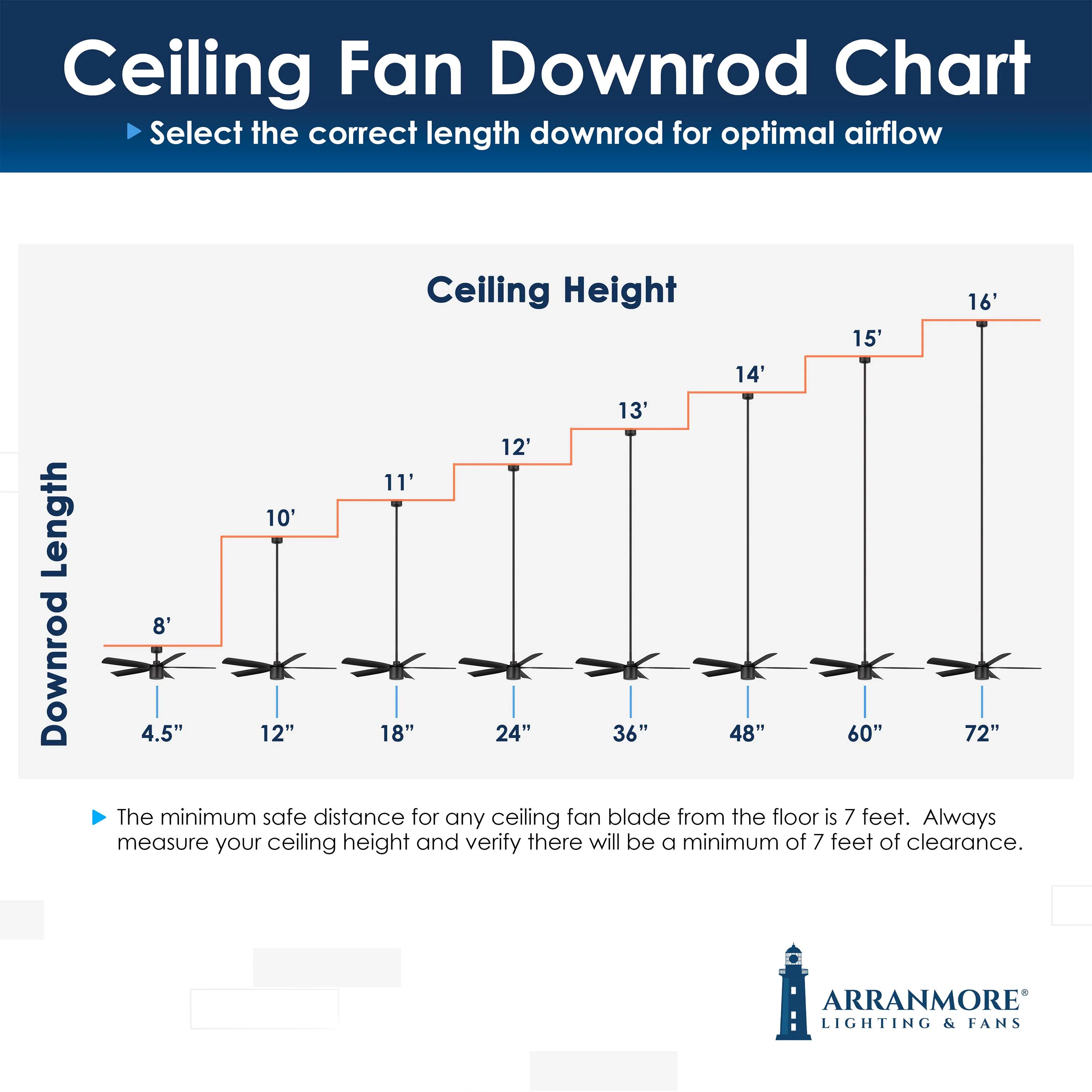 RAVIAN® 52" Ceiling Fan - Image 29